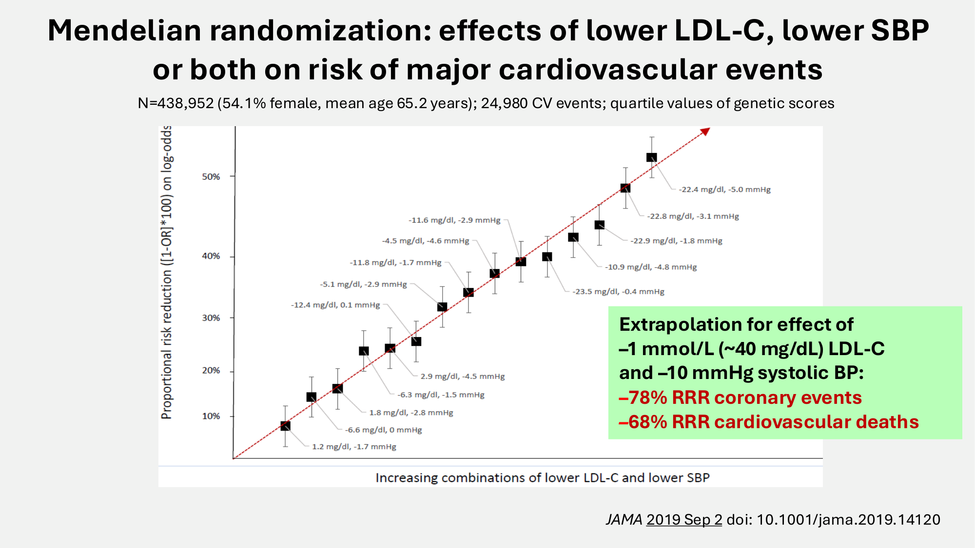 F-Mach-Cas de-liaison-Athero-5-12.1.2026 page 6