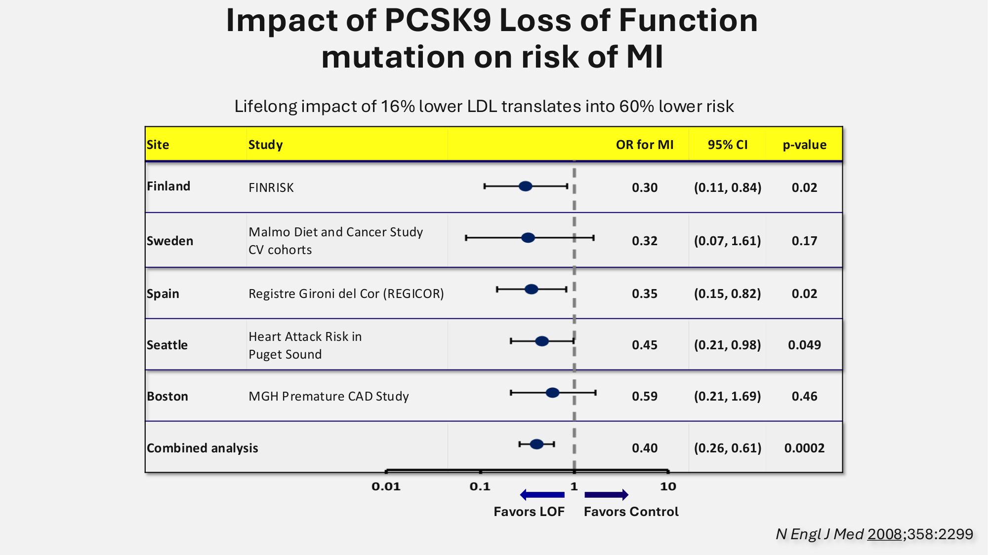F-Mach-Cas de-liaison-Athero-5-12.1.2026 page 41
