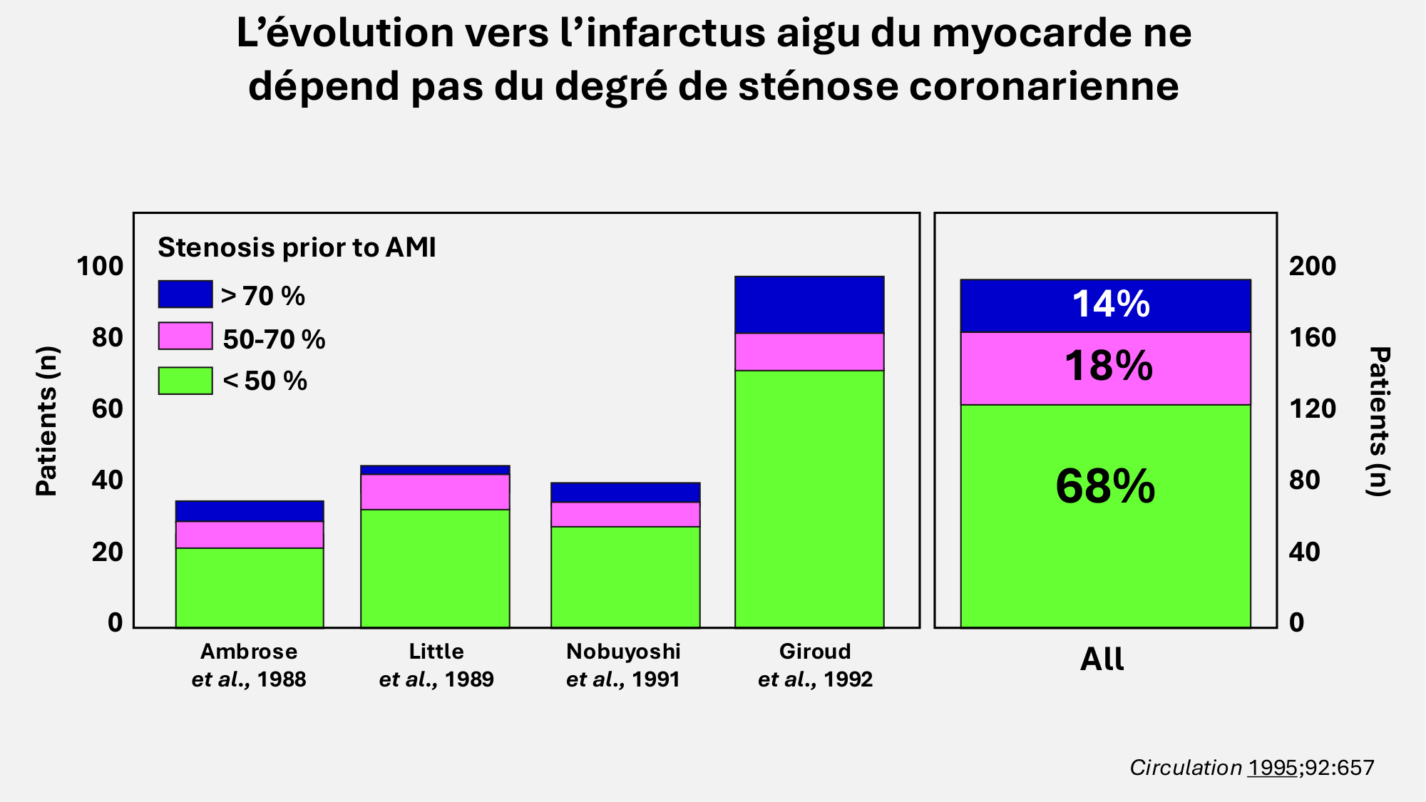 F-Mach-Cas de-liaison-Athero-6-29.1.2026.pdf page 5