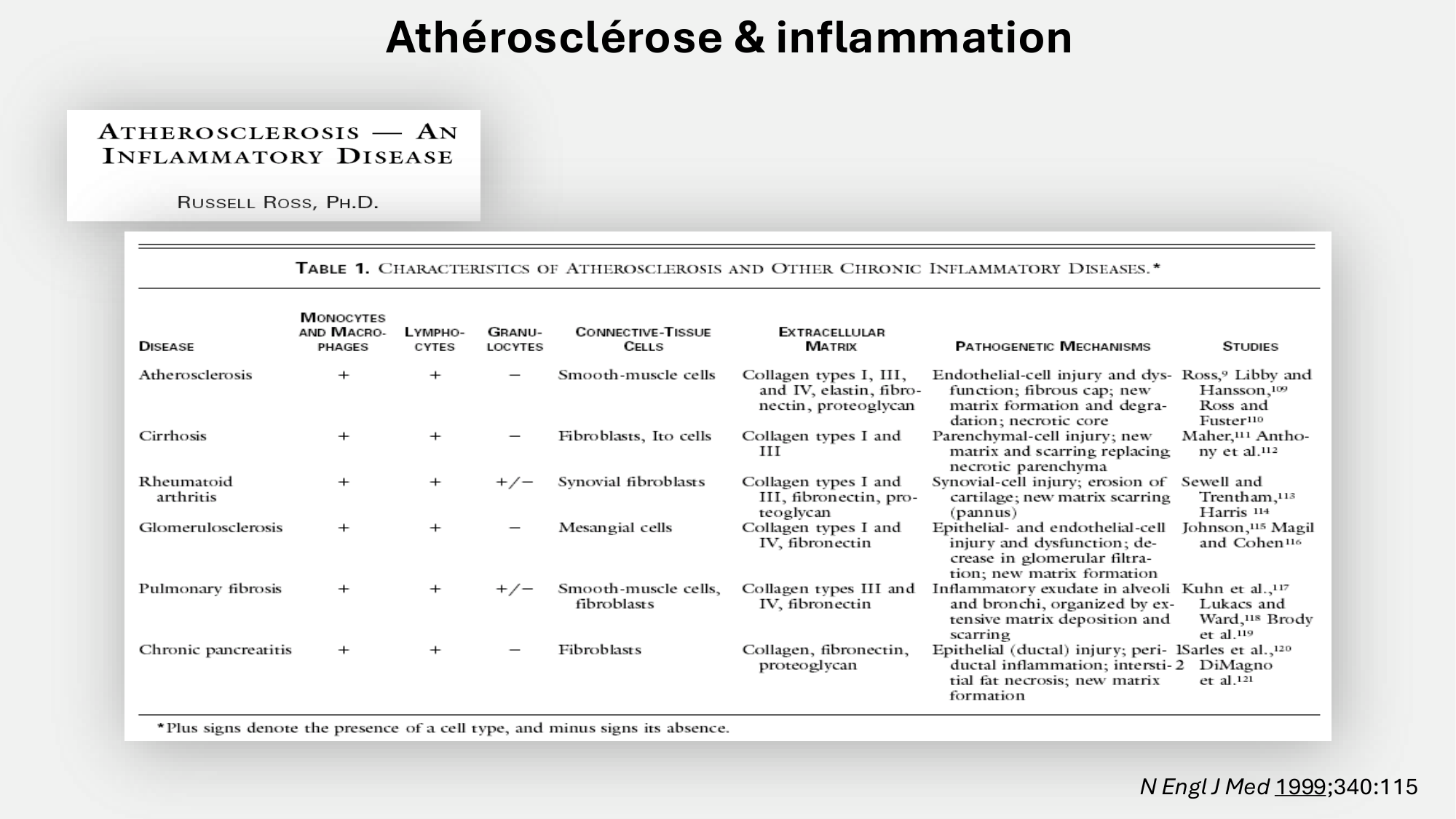 F-Mach-Cas de-liaison-Athero-6-29.1.2026.pdf page 15