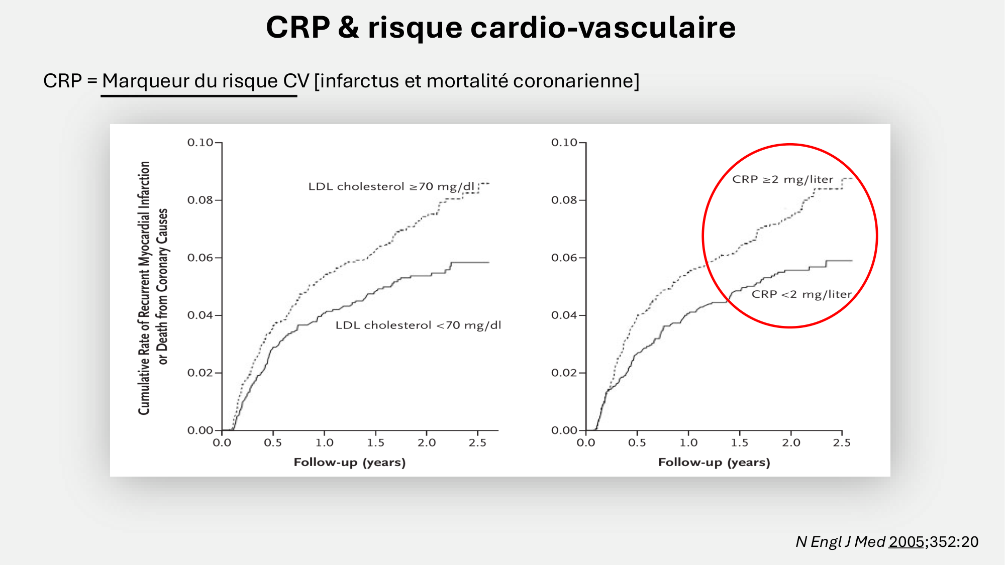 F-Mach-Cas de-liaison-Athero-6-29.1.2026.pdf page 20