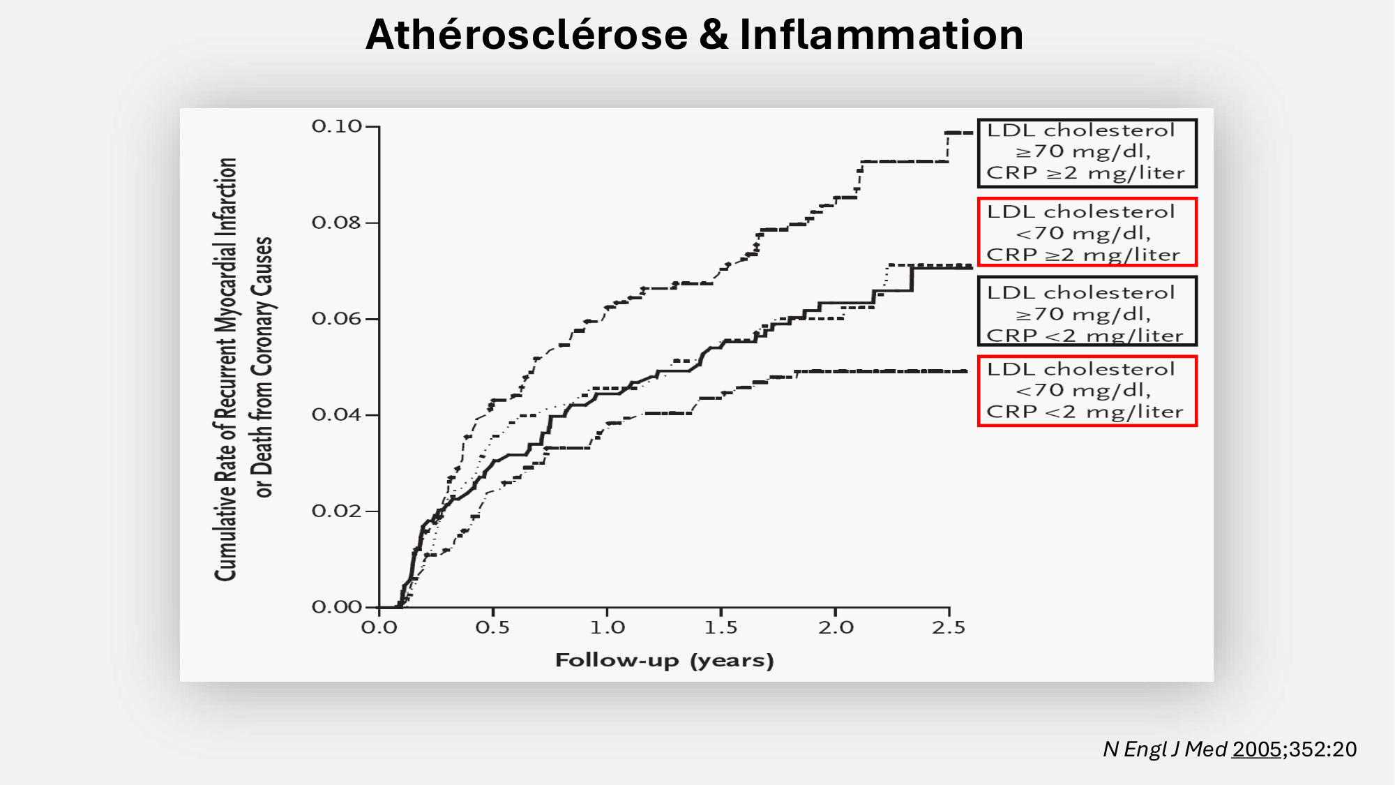 F-Mach-Cas de-liaison-Athero-6-29.1.2026.pdf page 22