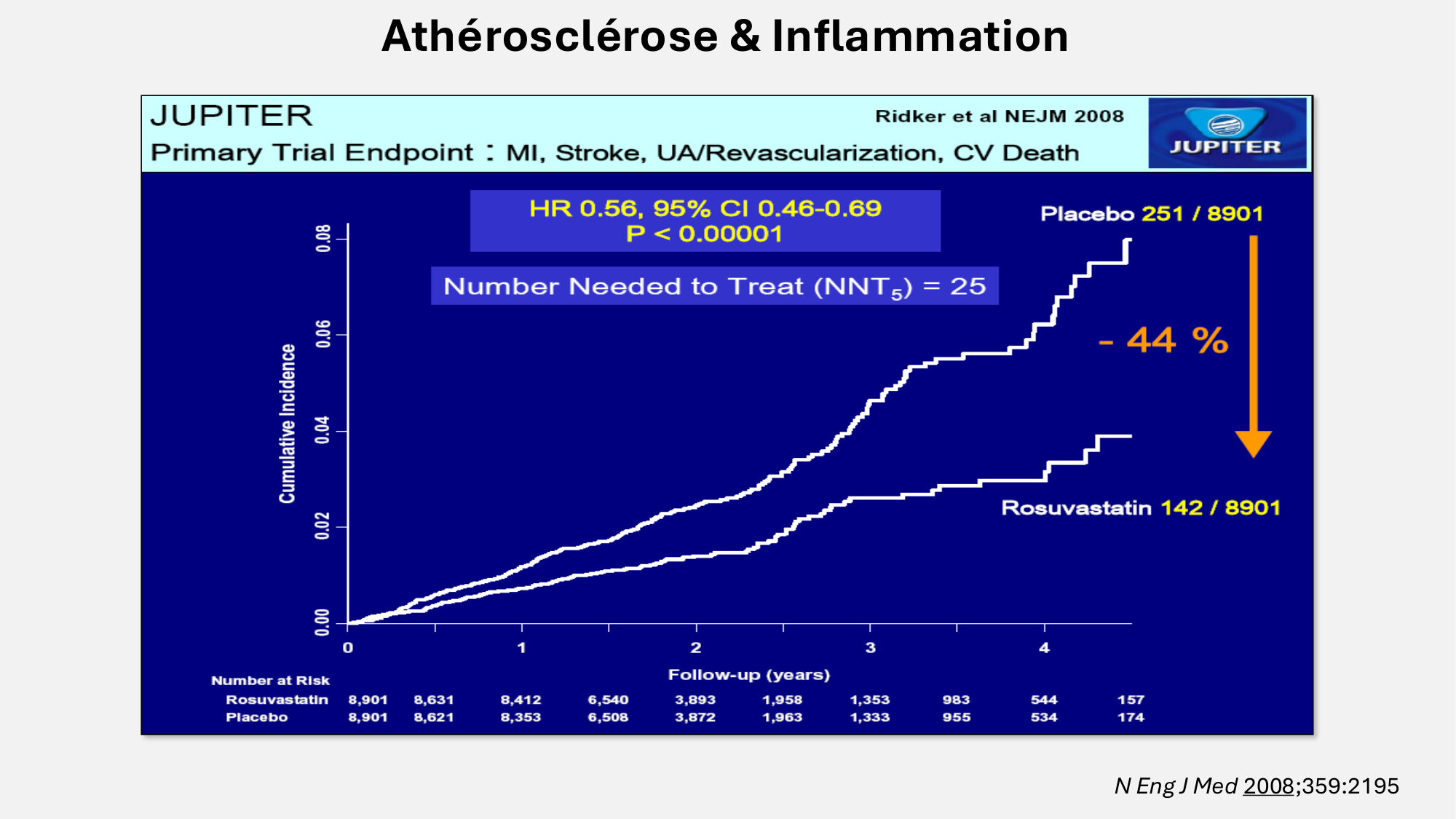 F-Mach-Cas de-liaison-Athero-6-29.1.2026.pdf page 28