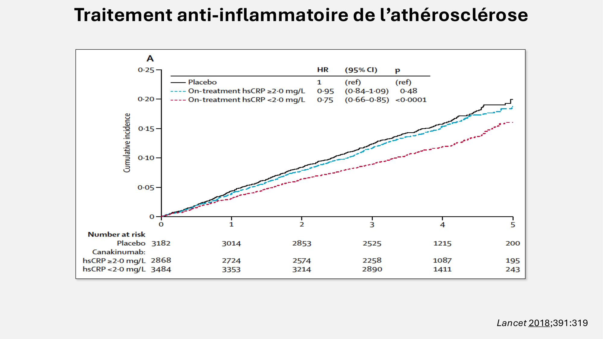 F-Mach-Cas de-liaison-Athero-6-29.1.2026.pdf page 38