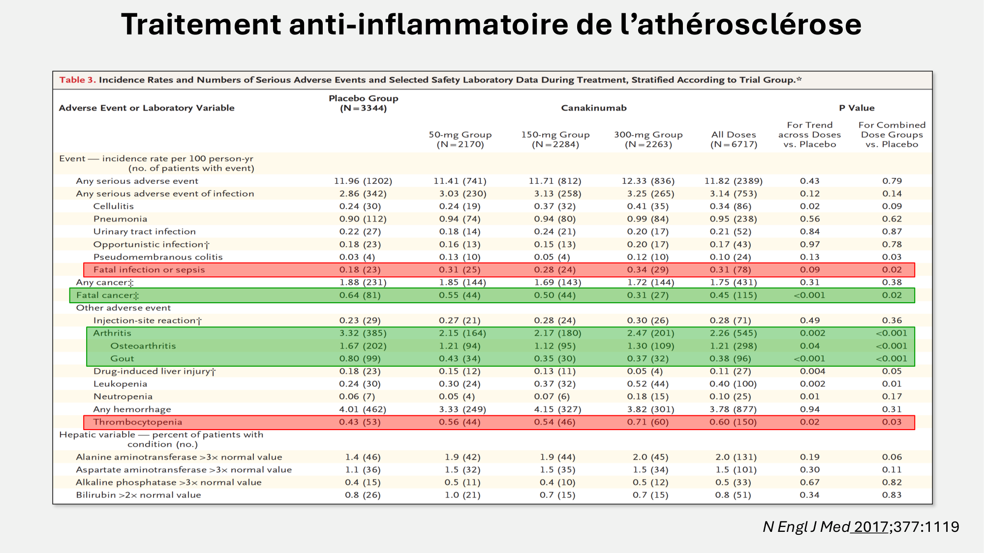 F-Mach-Cas de-liaison-Athero-6-29.1.2026.pdf page 39