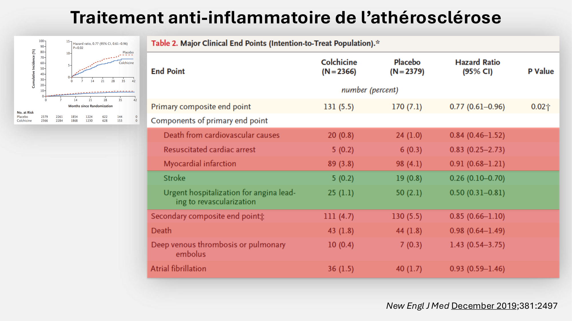 F-Mach-Cas de-liaison-Athero-6-29.1.2026.pdf page 41