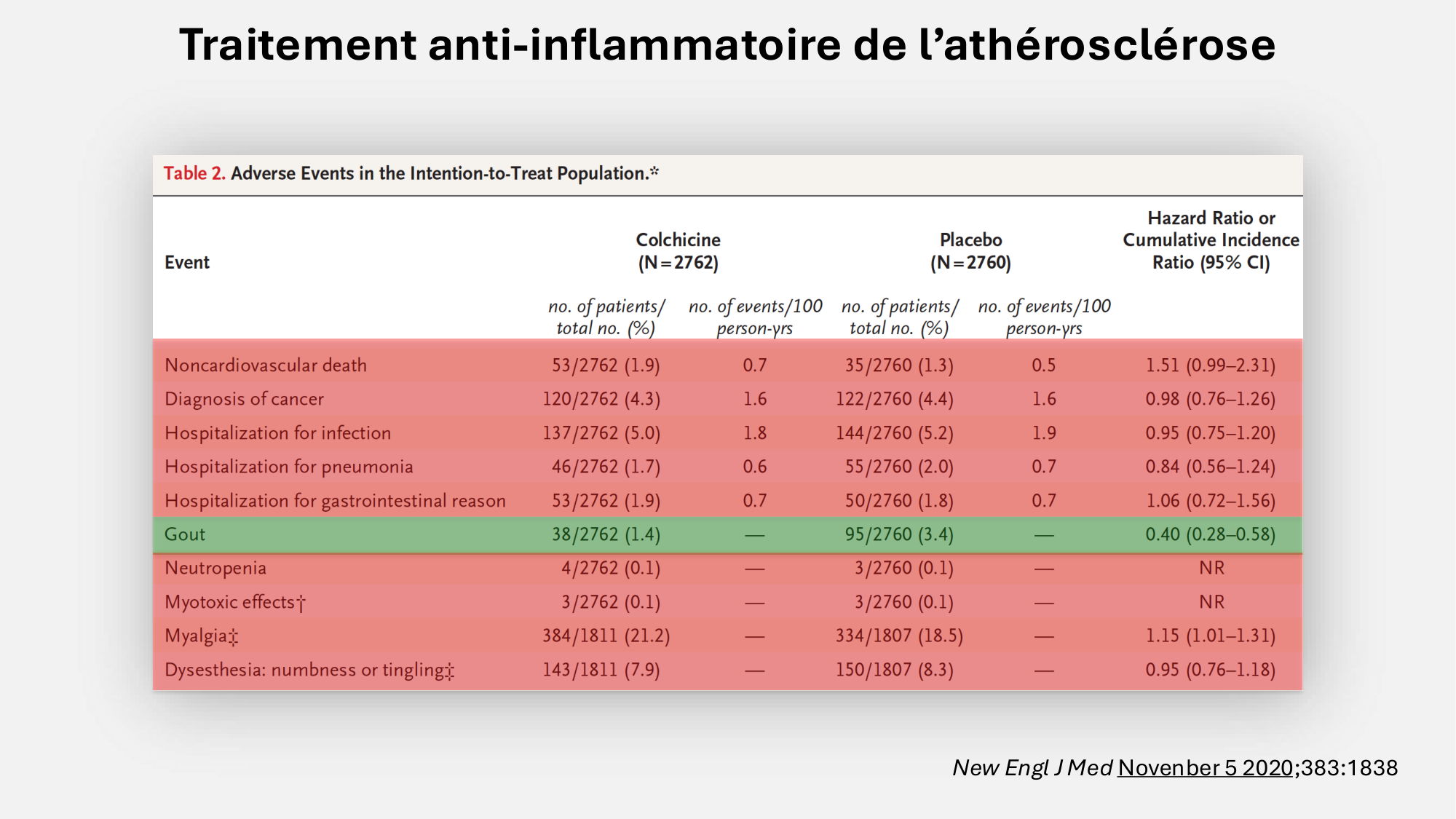 F-Mach-Cas de-liaison-Athero-6-29.1.2026.pdf page 43