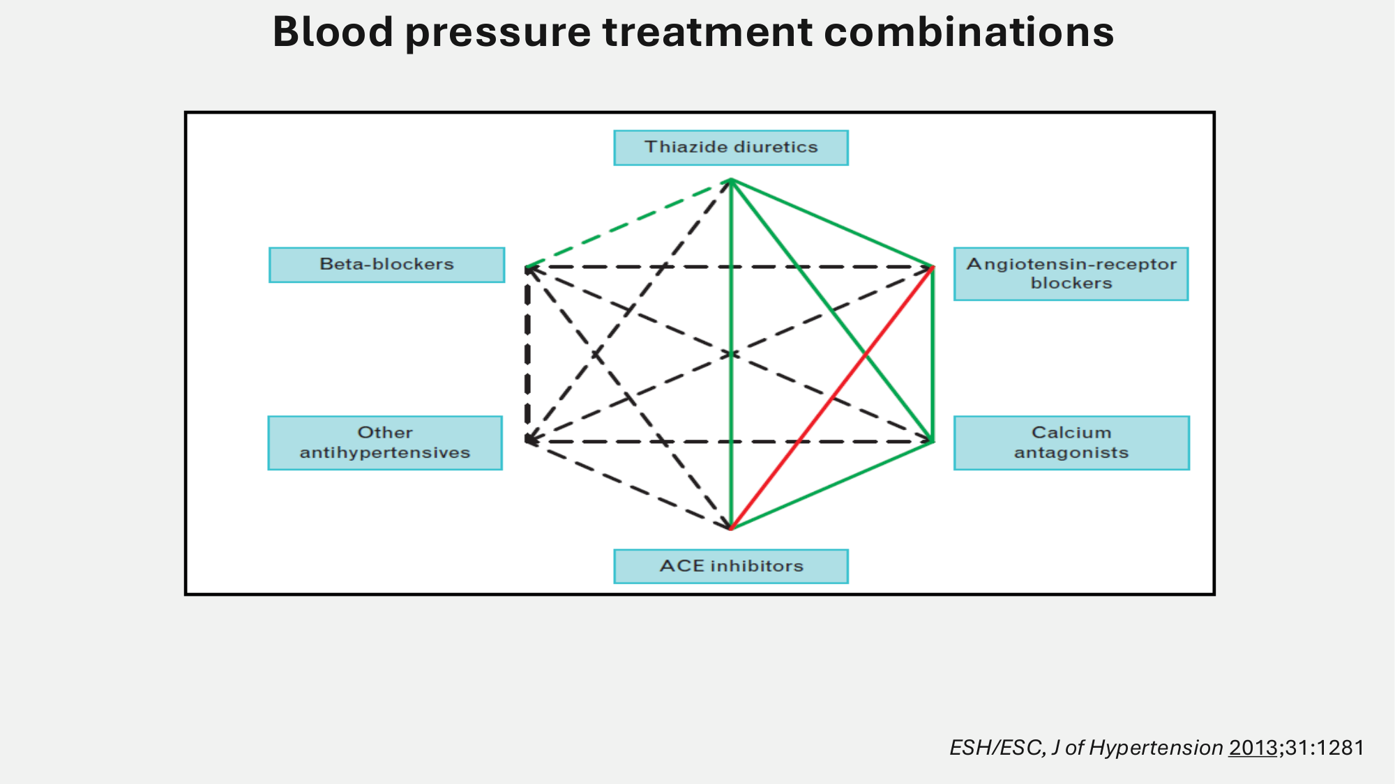F-Mach-Cas de-liaison-Athero-7-5.3.2026 page 4