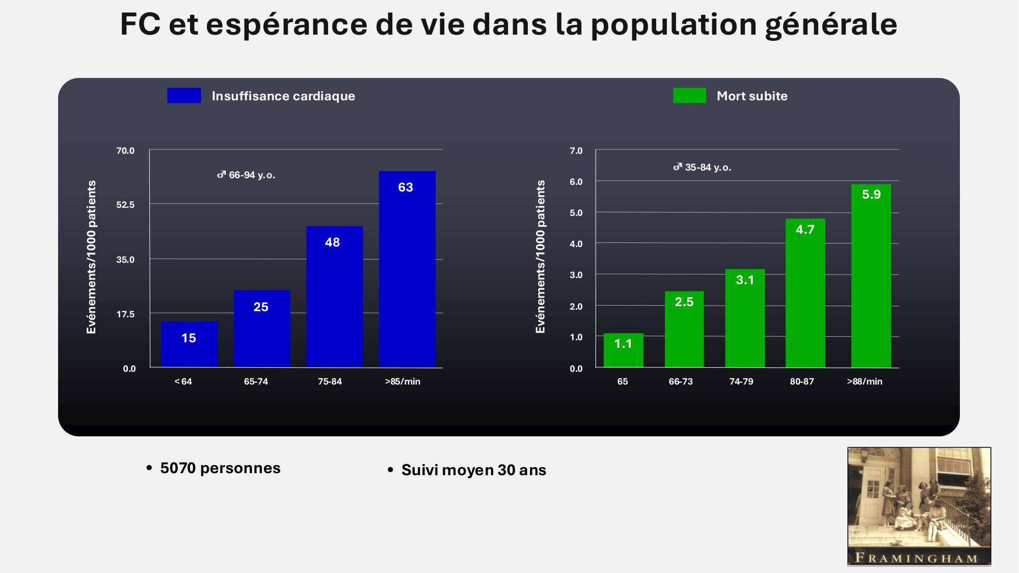 F-Mach-Cas de-liaison-Athero-7-5.3.2026 page 10