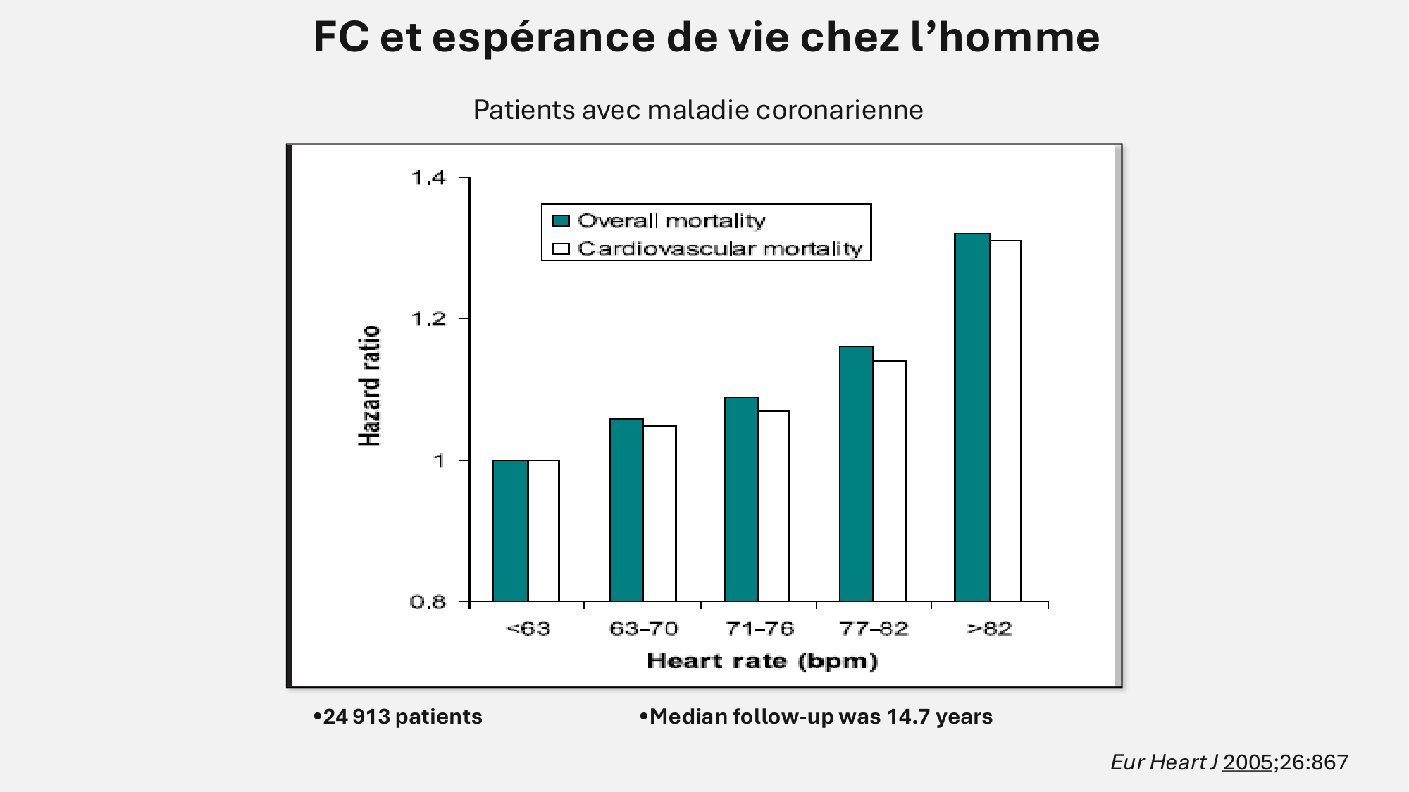 F-Mach-Cas de-liaison-Athero-7-5.3.2026 page 15