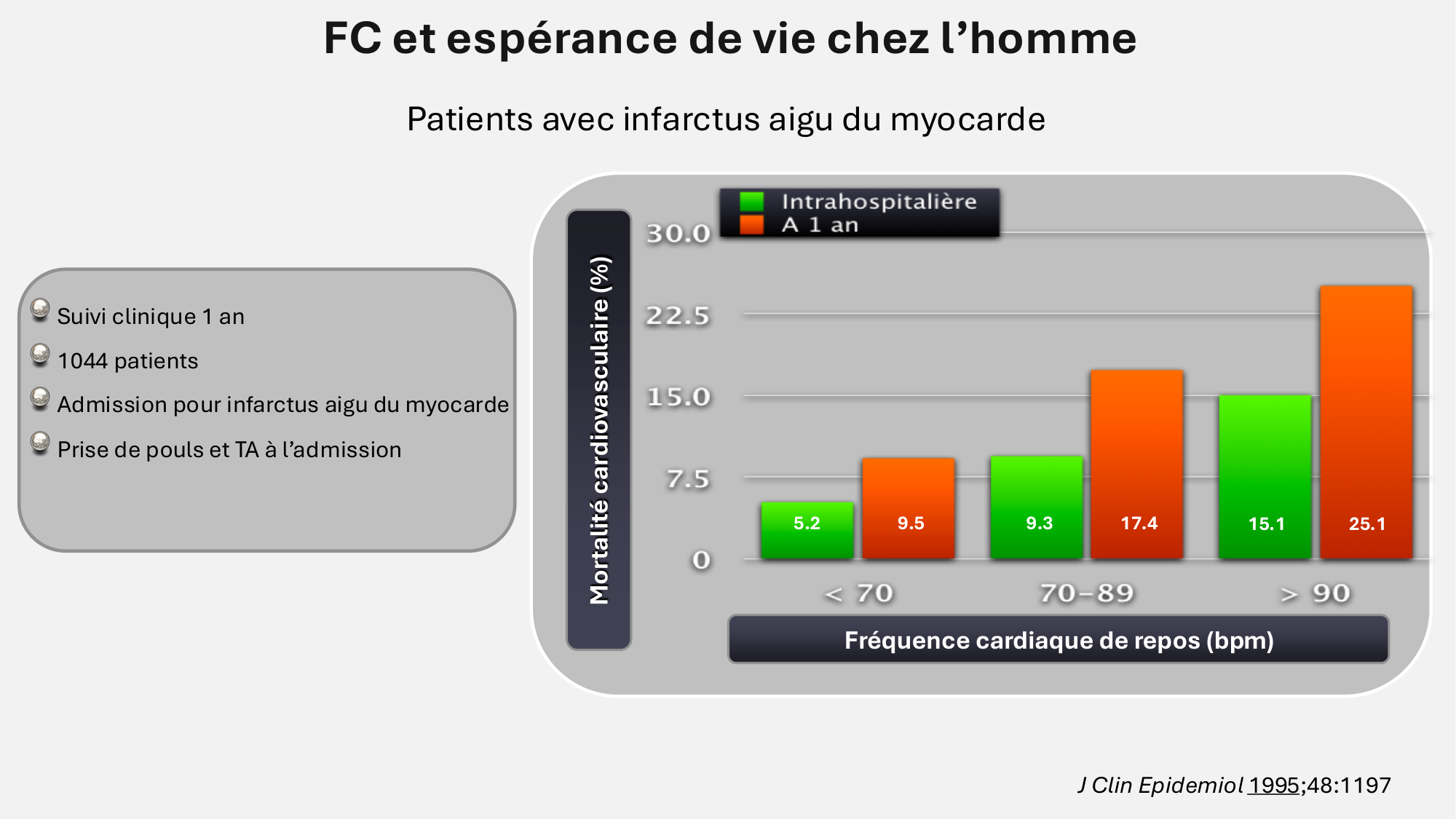 F-Mach-Cas de-liaison-Athero-7-5.3.2026 page 16