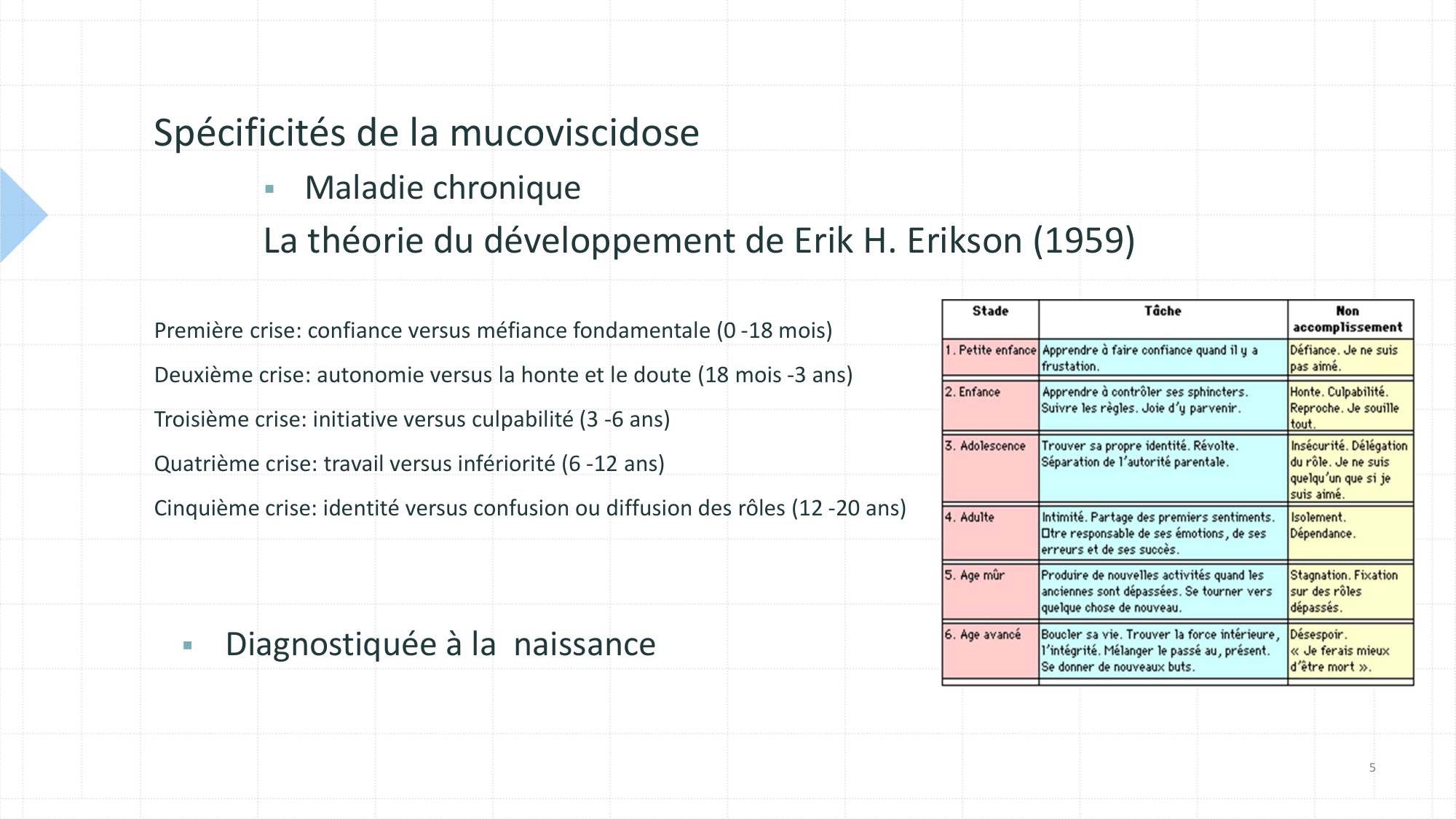 LES EFFETS D’UNE MALADIE CHRONIQUE SUR L’ENFANT 2025 page 5