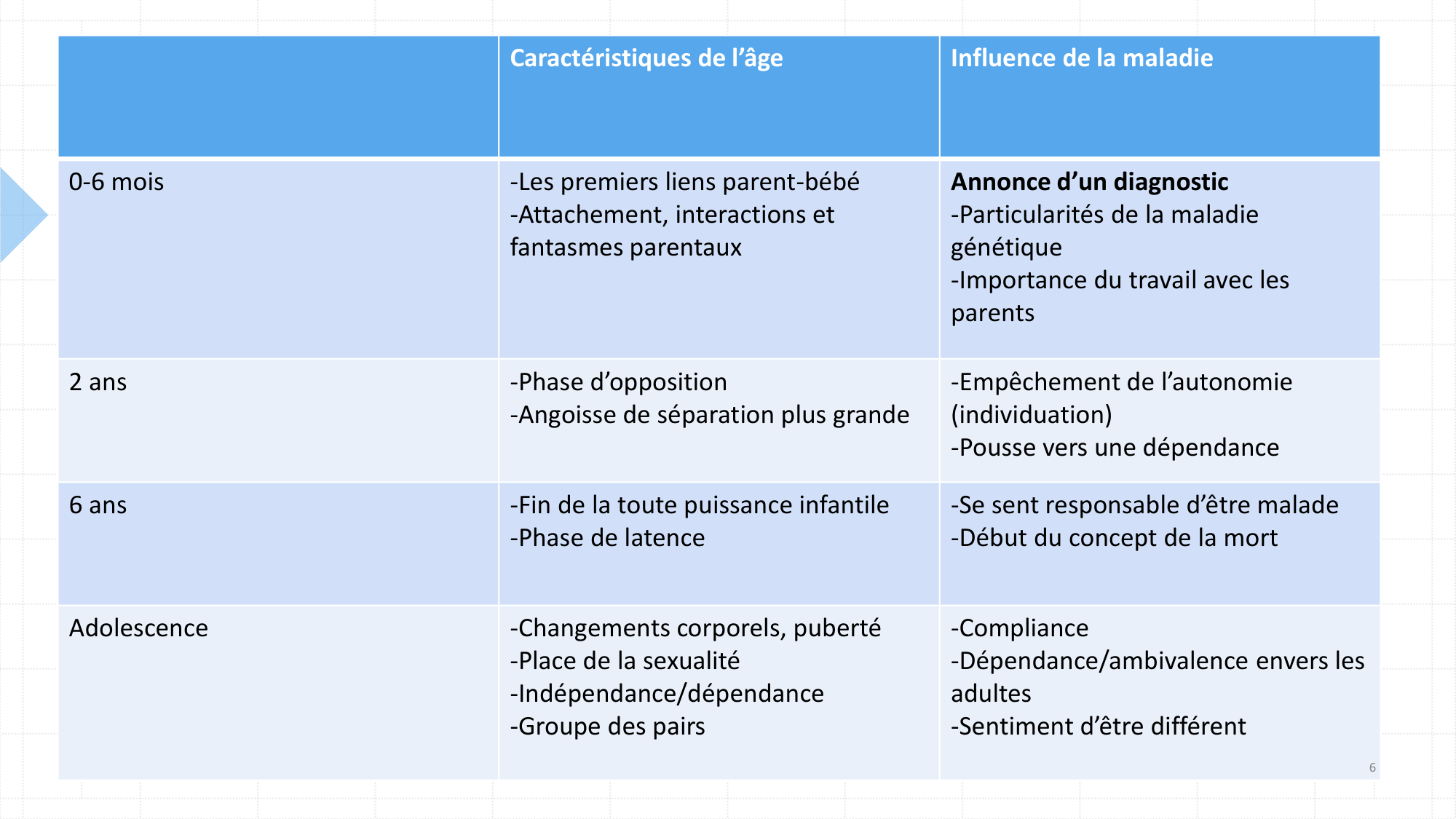 LES EFFETS D’UNE MALADIE CHRONIQUE SUR L’ENFANT 2025 page 6