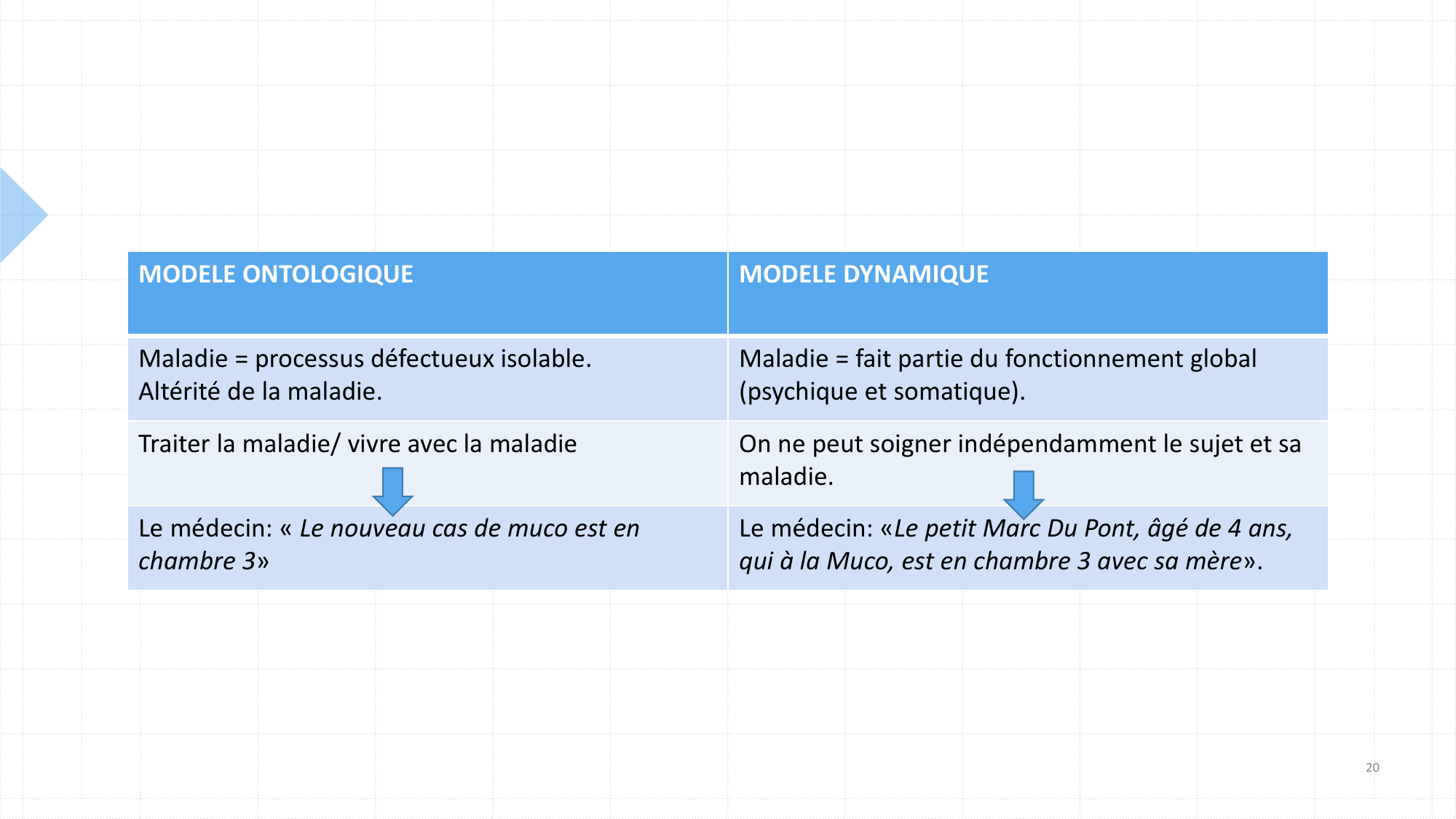 LES EFFETS D’UNE MALADIE CHRONIQUE SUR L’ENFANT 2025 page 20