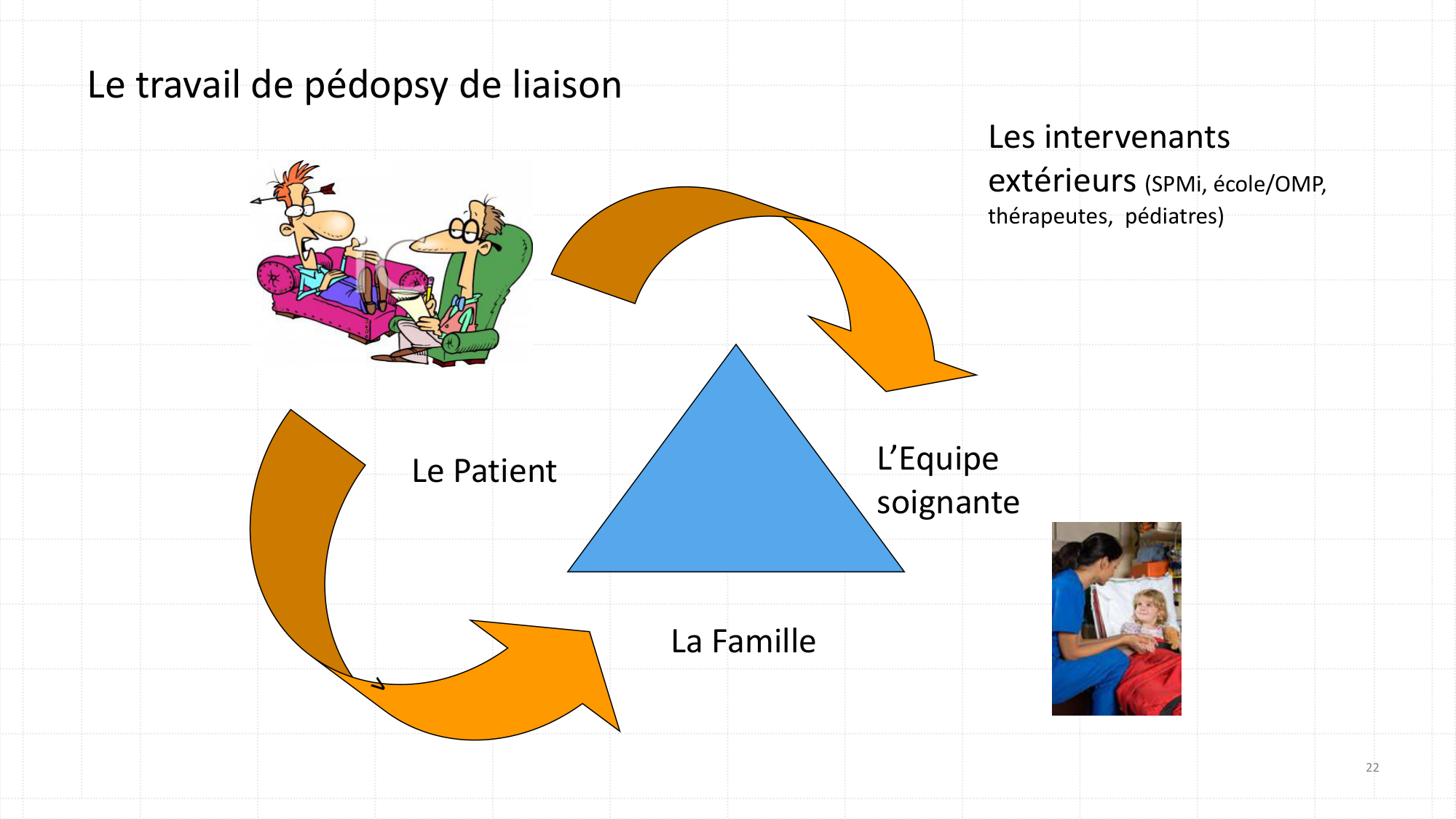 LES EFFETS D’UNE MALADIE CHRONIQUE SUR L’ENFANT 2025 page 22