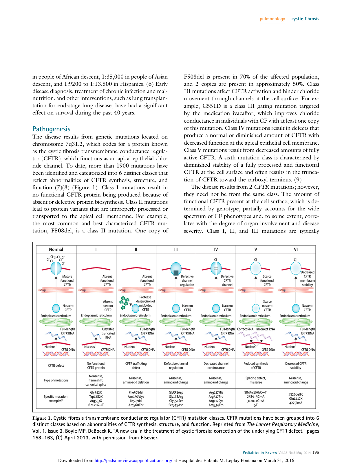 cystic fibrosis ped in review 2014 full -2 page 2