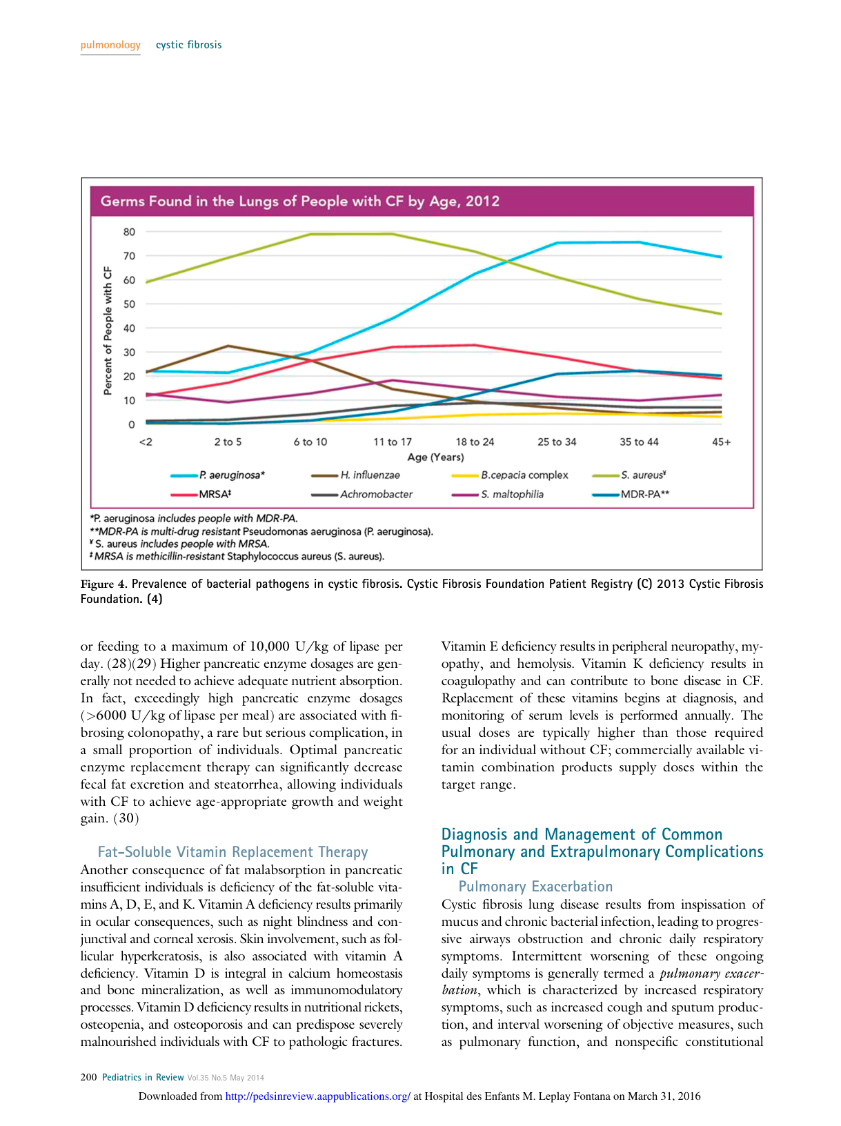 cystic fibrosis ped in review 2014 full -2 page 7