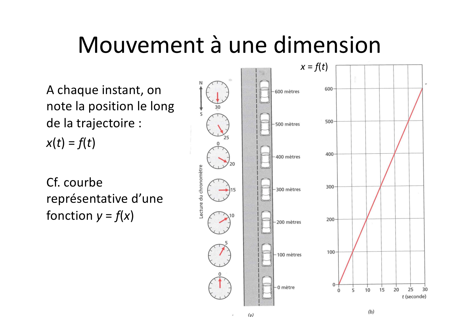 01 Cinematique page 4