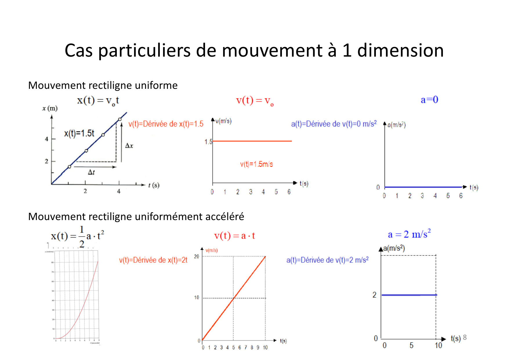 01 Cinematique page 8
