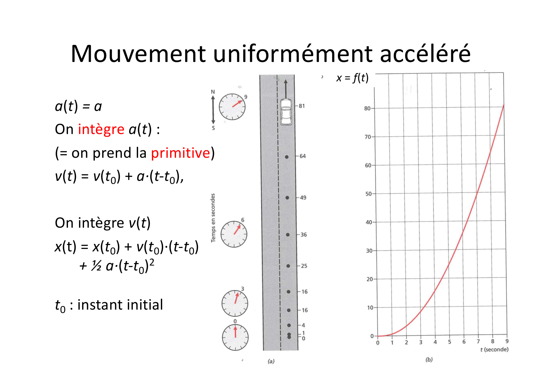 01 Cinematique page 9