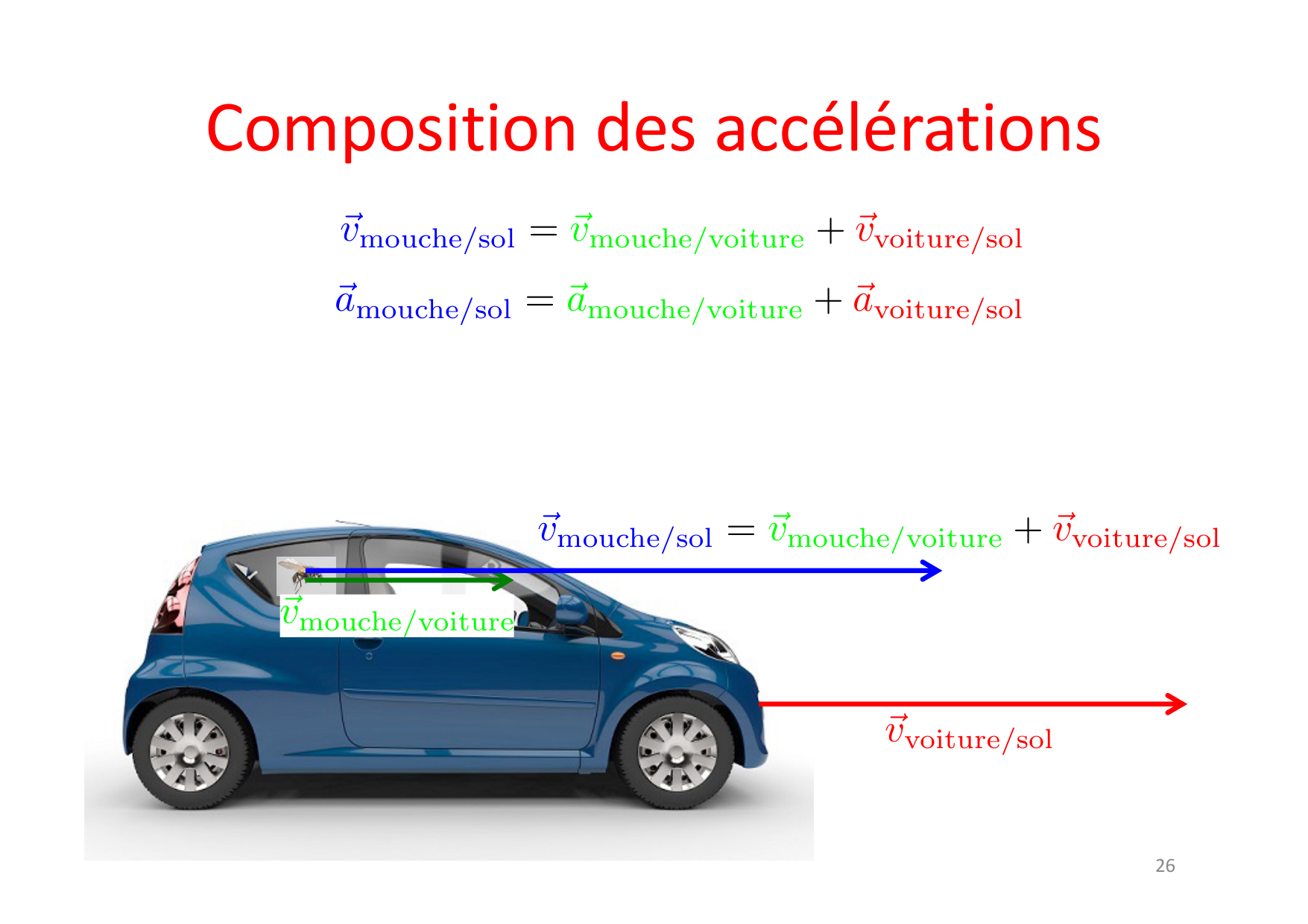 01 Cinematique page 26