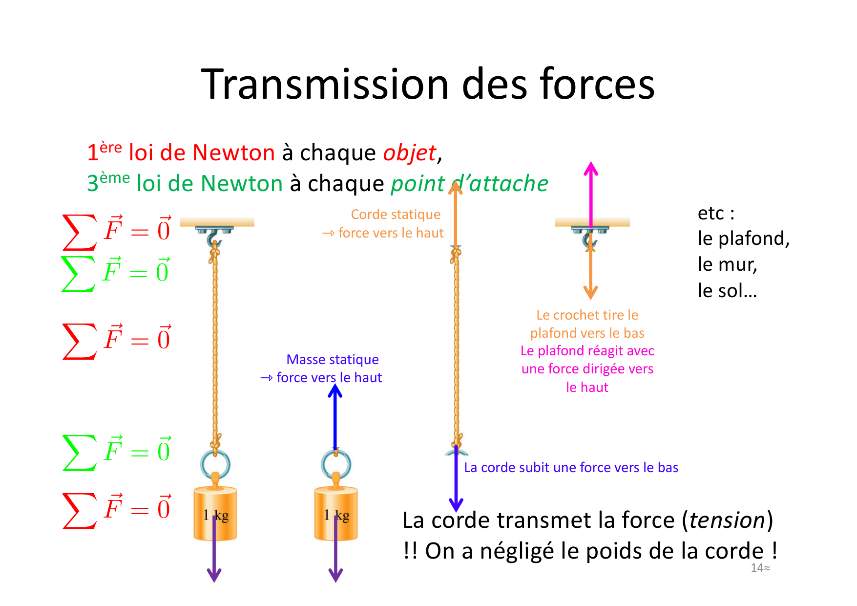 02 Dynamique page 14