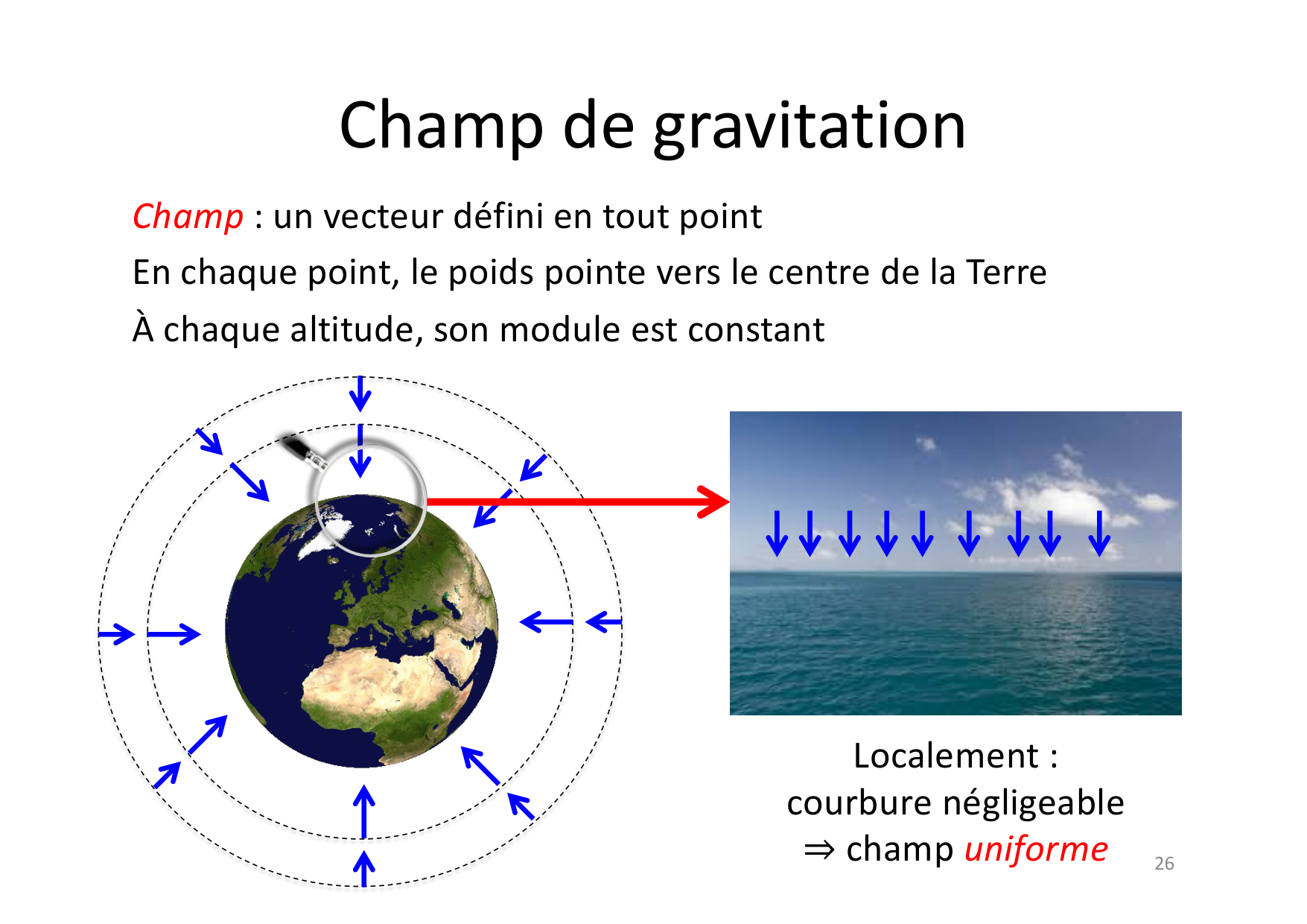 02 Dynamique page 26