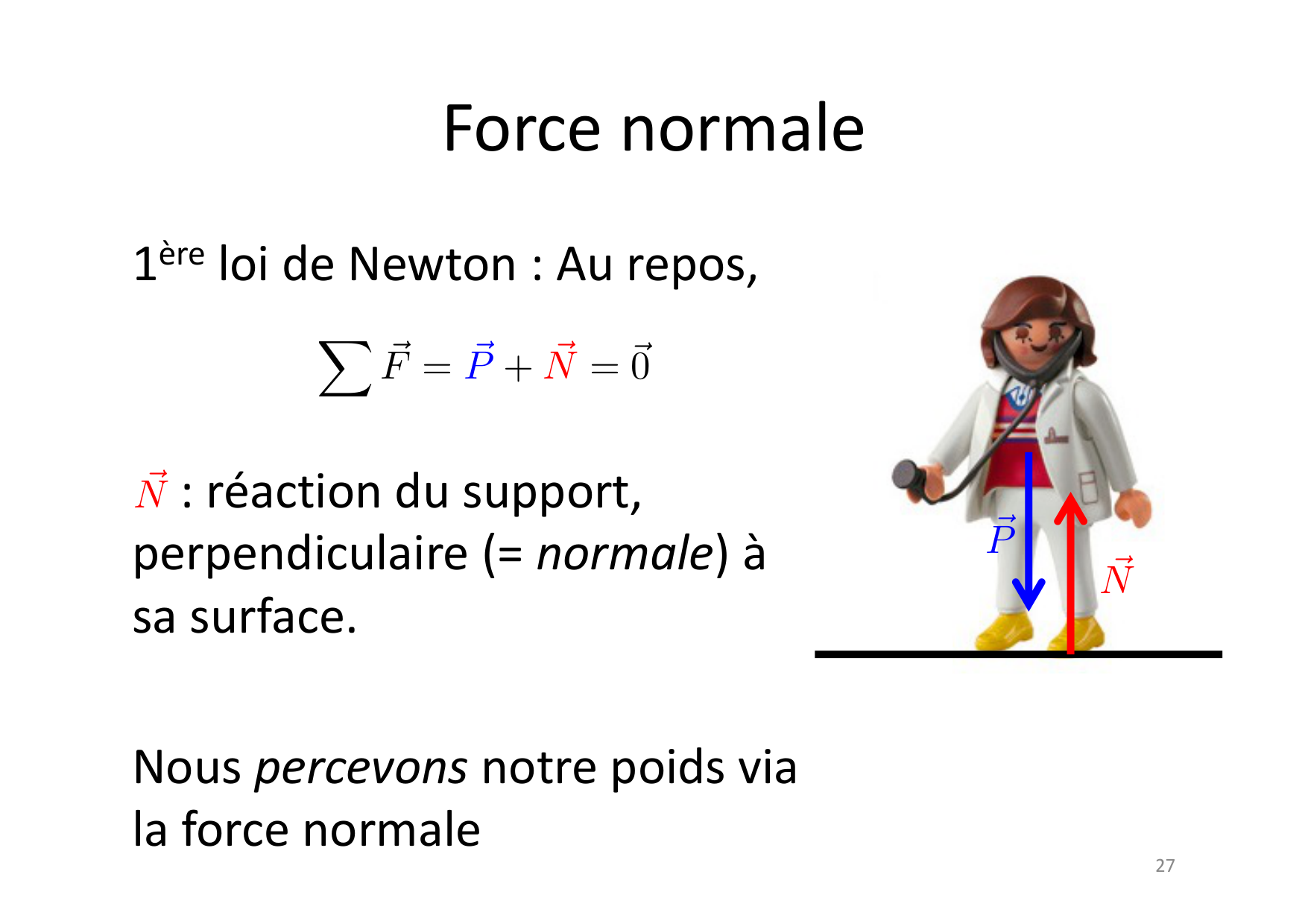 02 Dynamique page 27