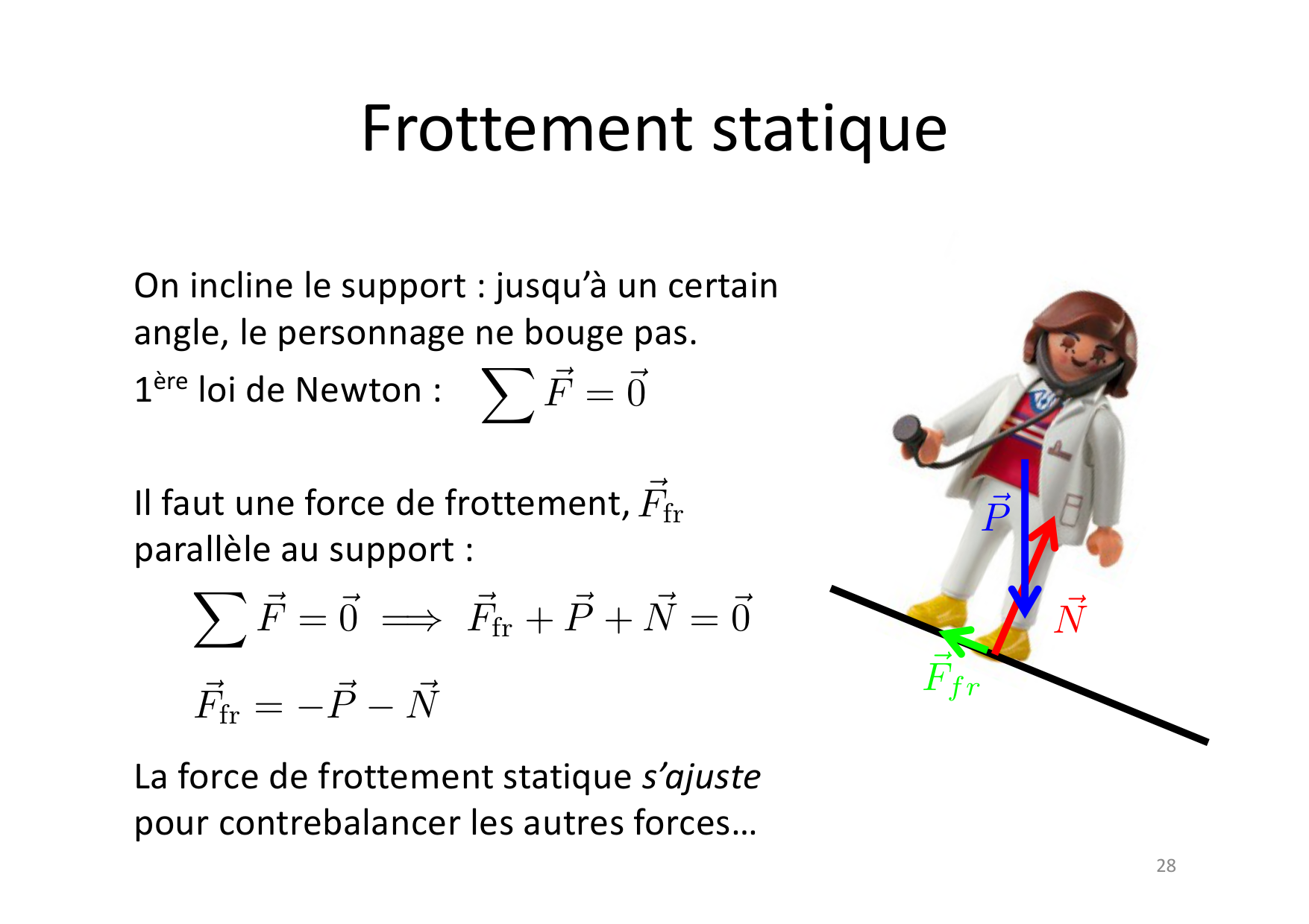 02 Dynamique page 28