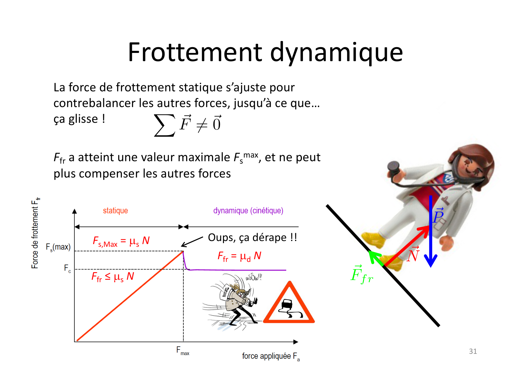 02 Dynamique page 31