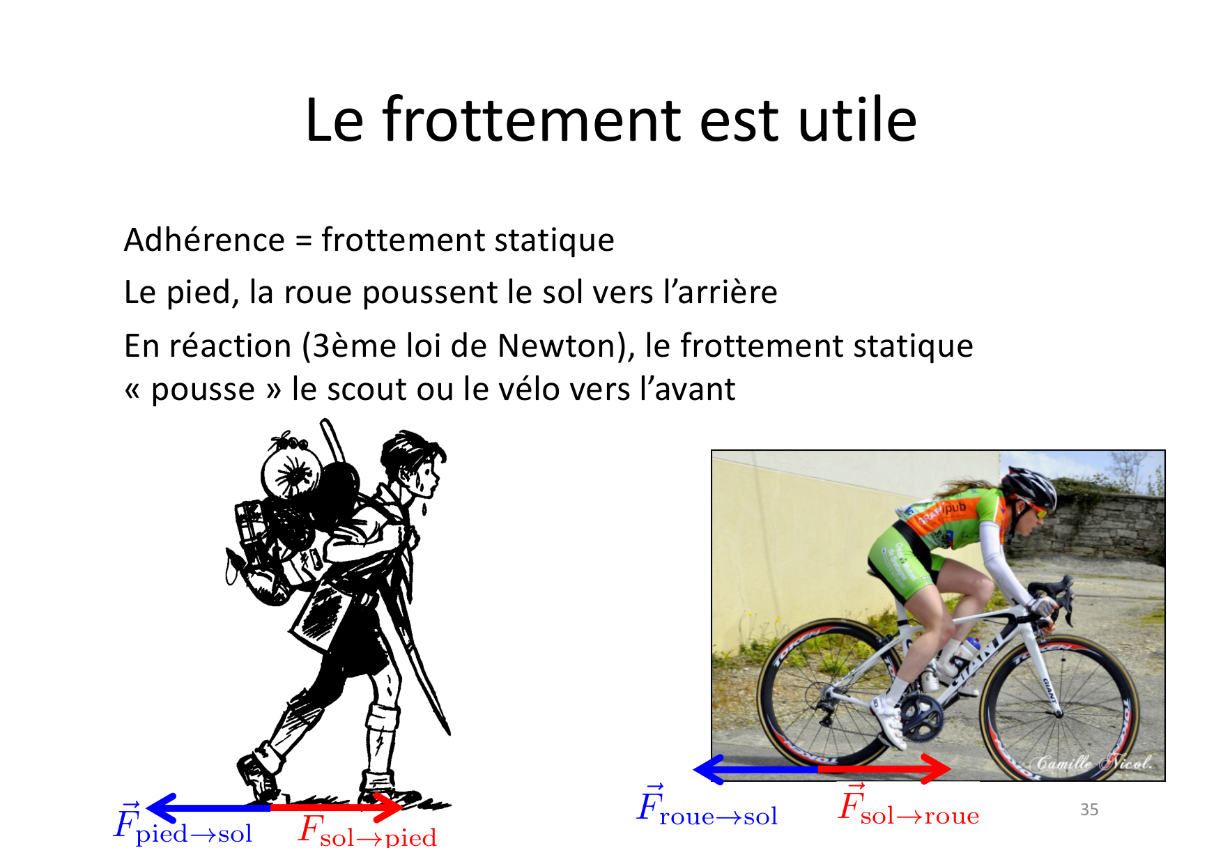 02 Dynamique page 35