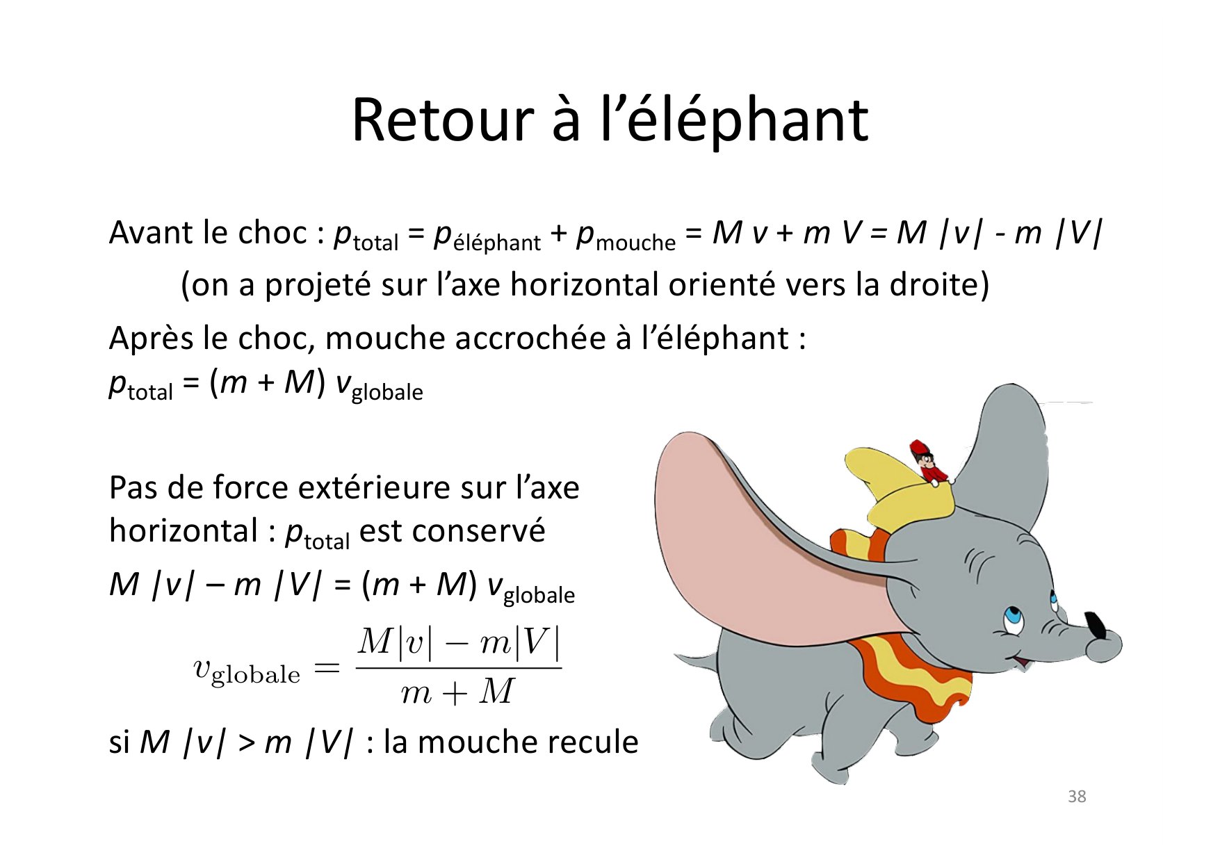 02 Dynamique page 38