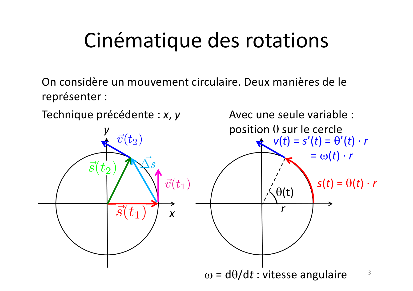 03 Rotations page 3