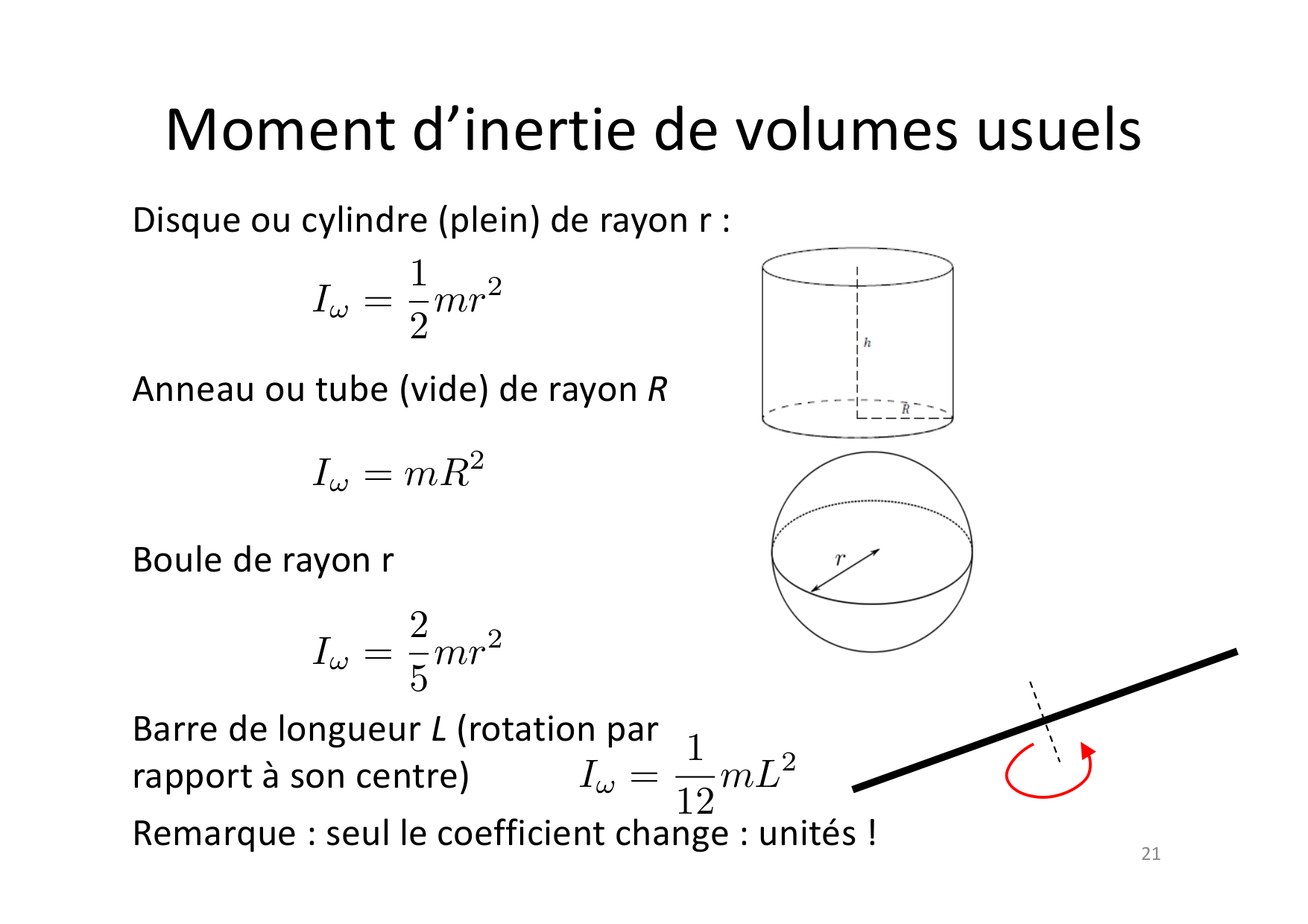 03 Rotations page 21