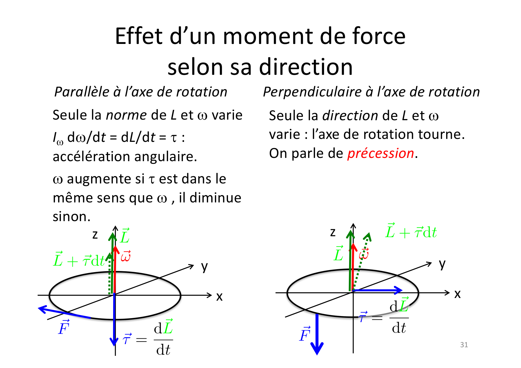 03 Rotations page 31