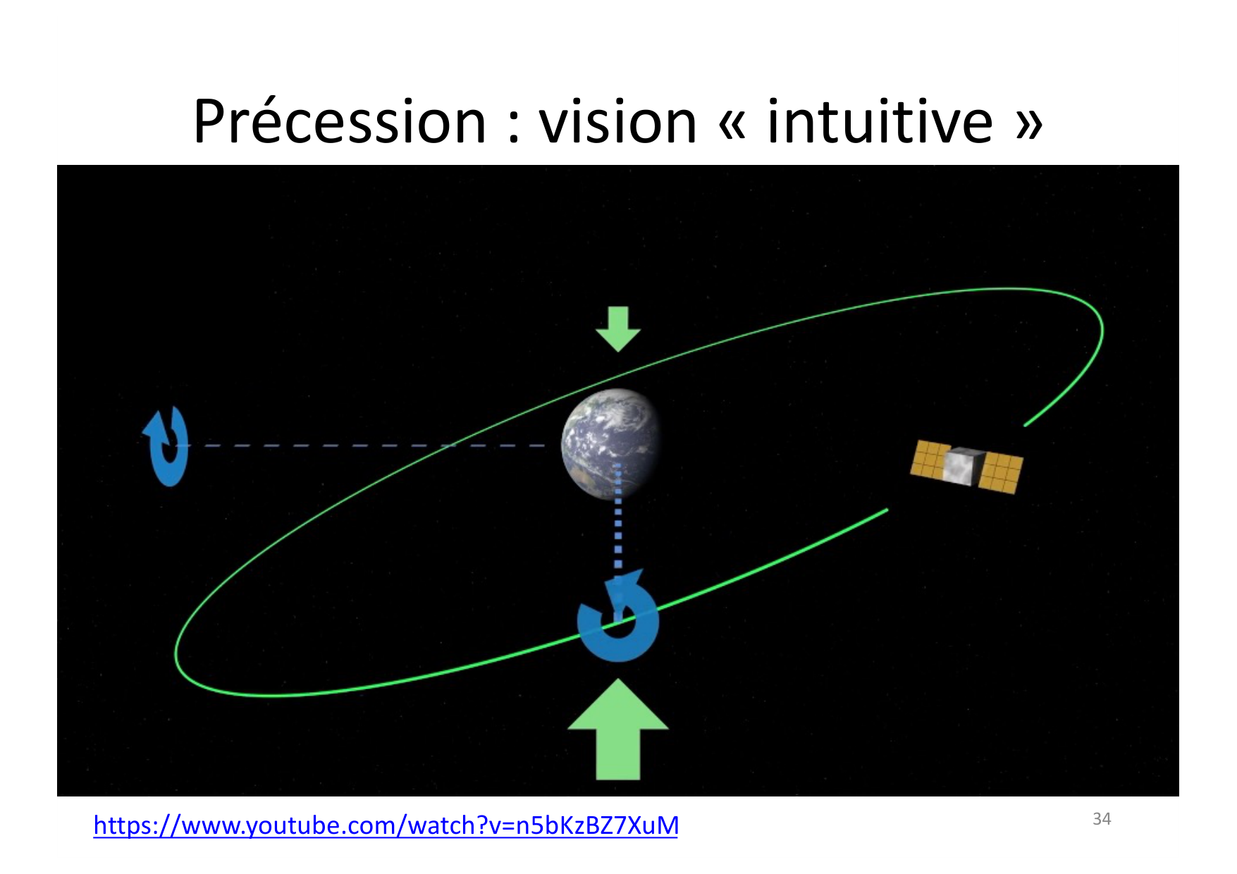 03 Rotations page 34