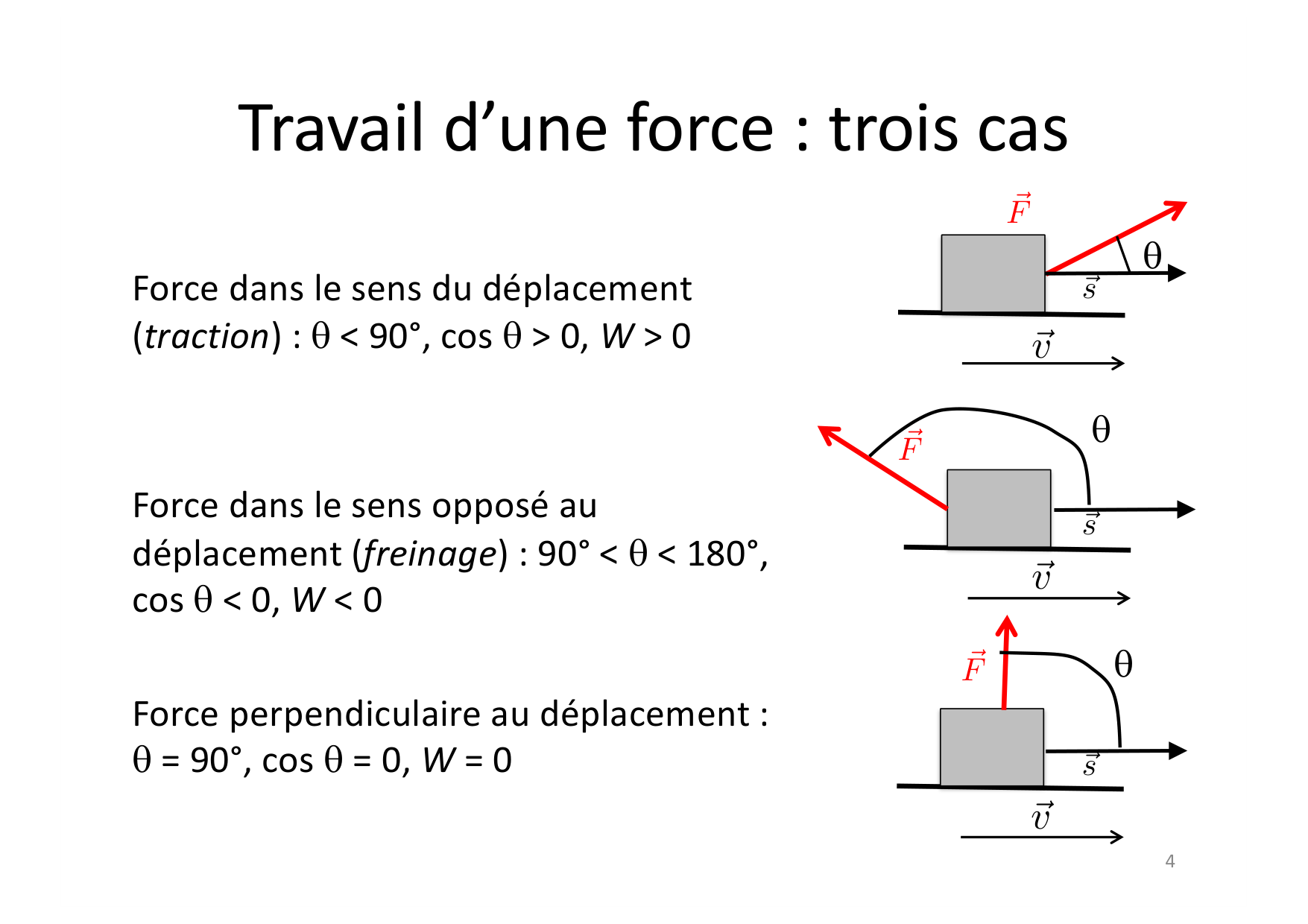 04 Travail Energie Puissance page 4