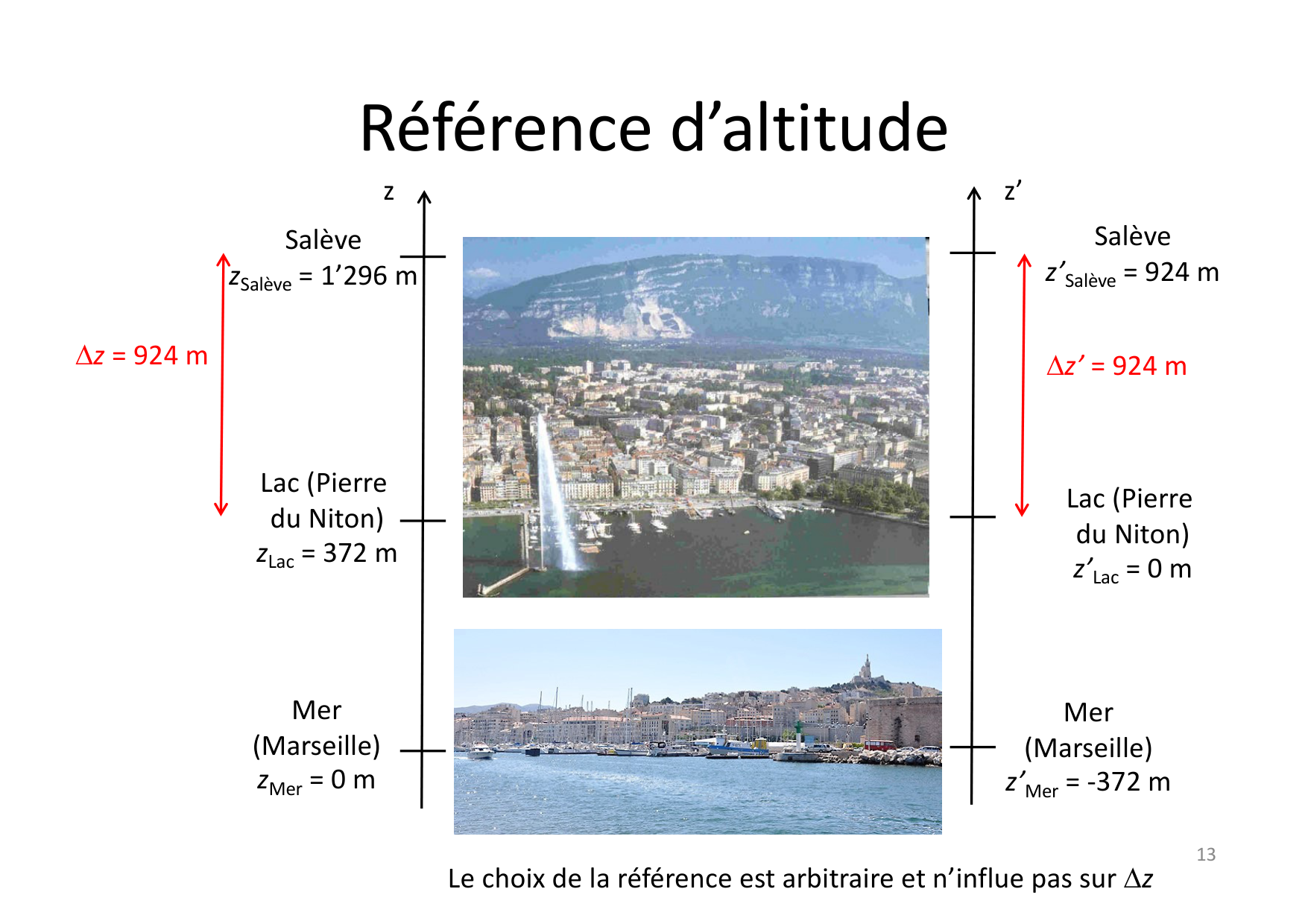 04 Travail Energie Puissance page 13