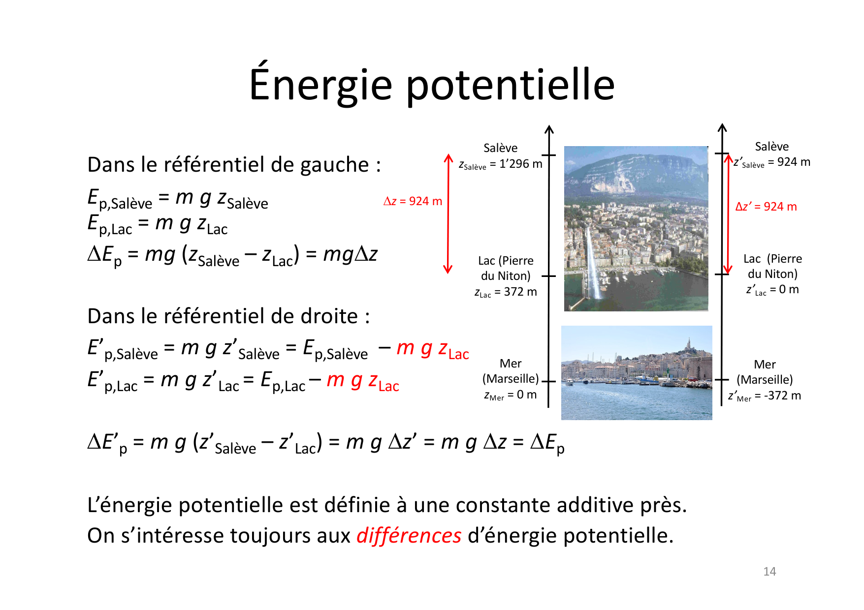 04 Travail Energie Puissance page 14