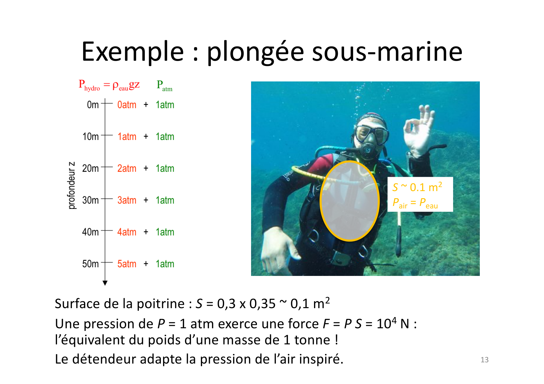 05 Mecanique des Fluides page 12