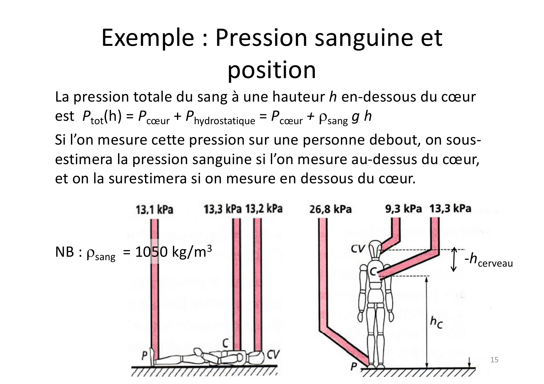 05 Mecanique des Fluides page 14