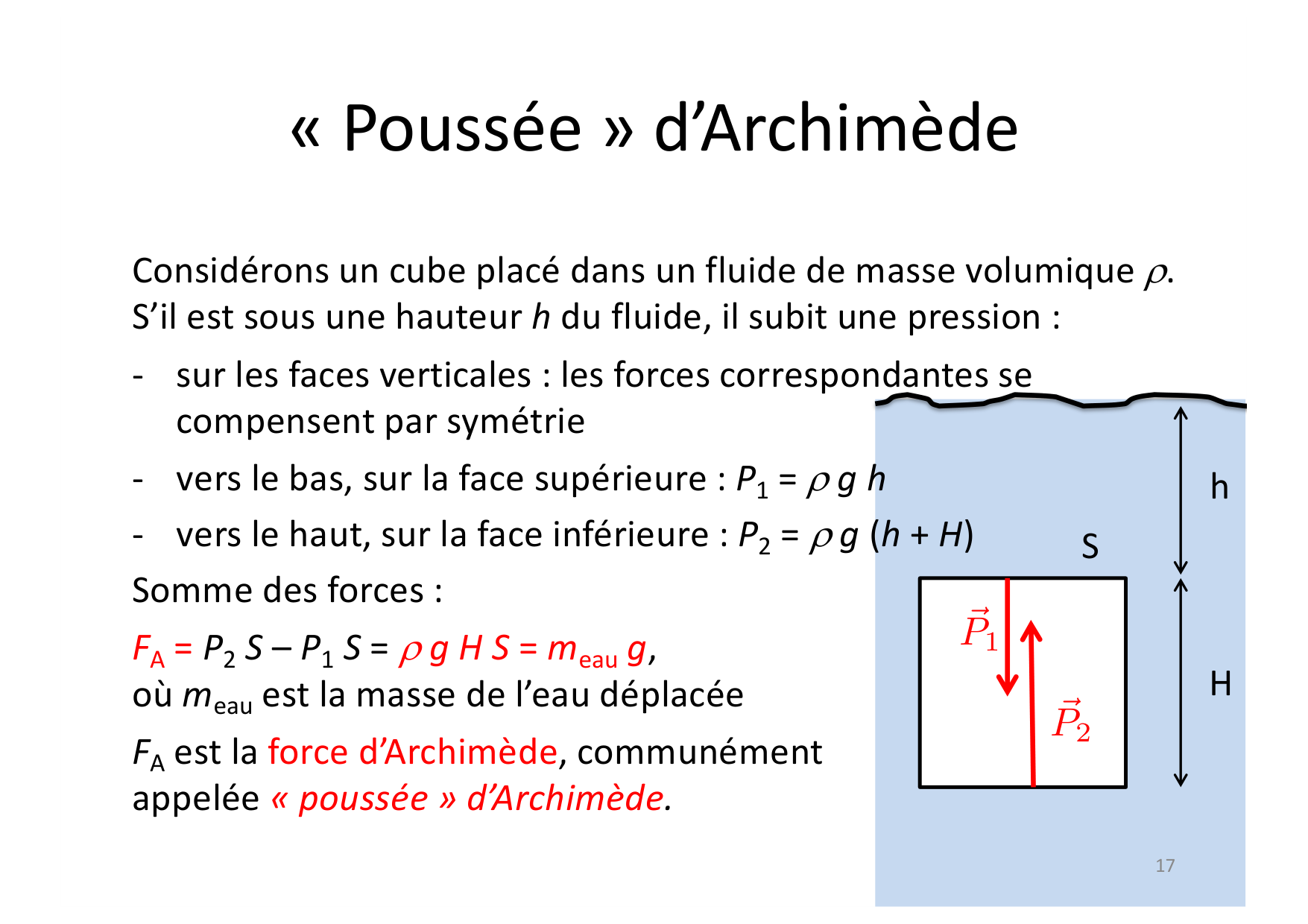 05 Mecanique des Fluides page 16