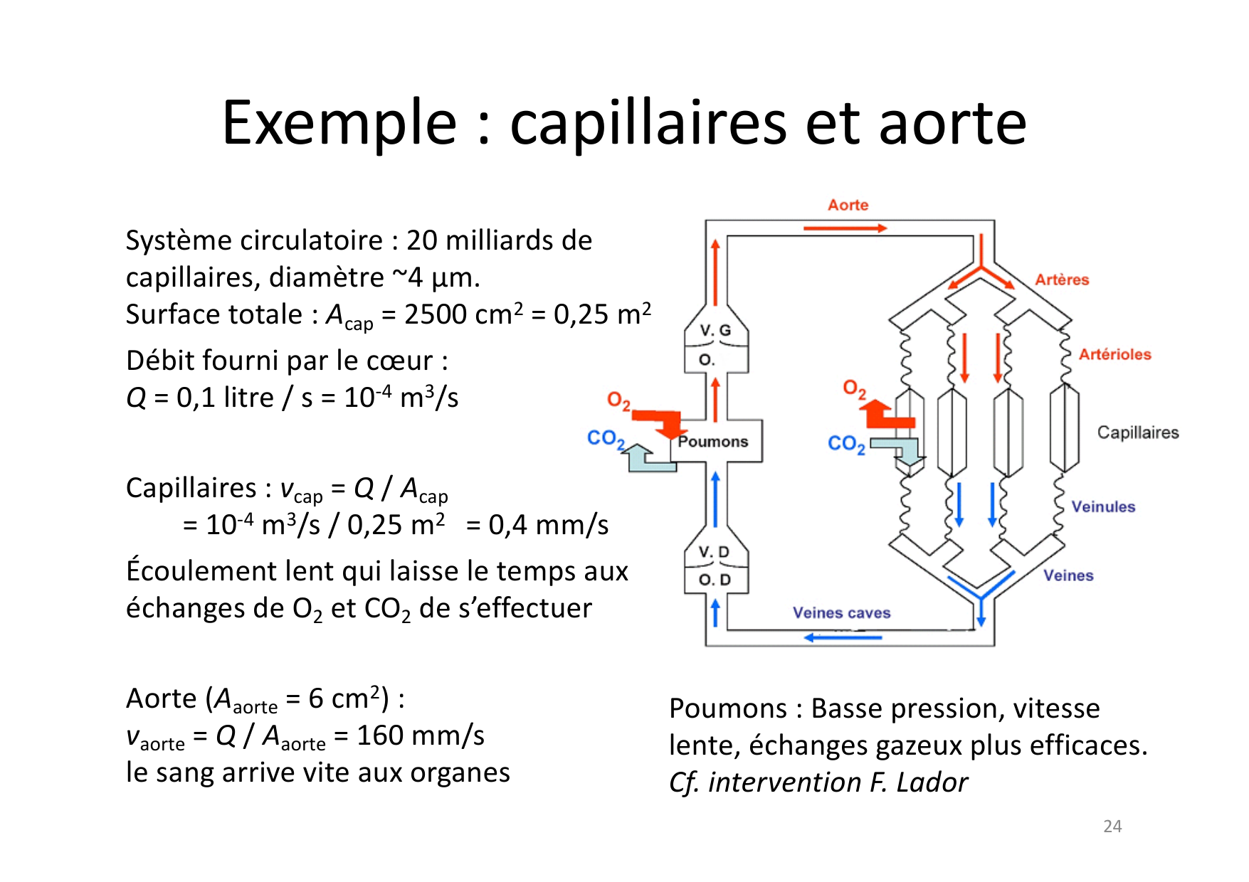 05 Mecanique des Fluides page 21