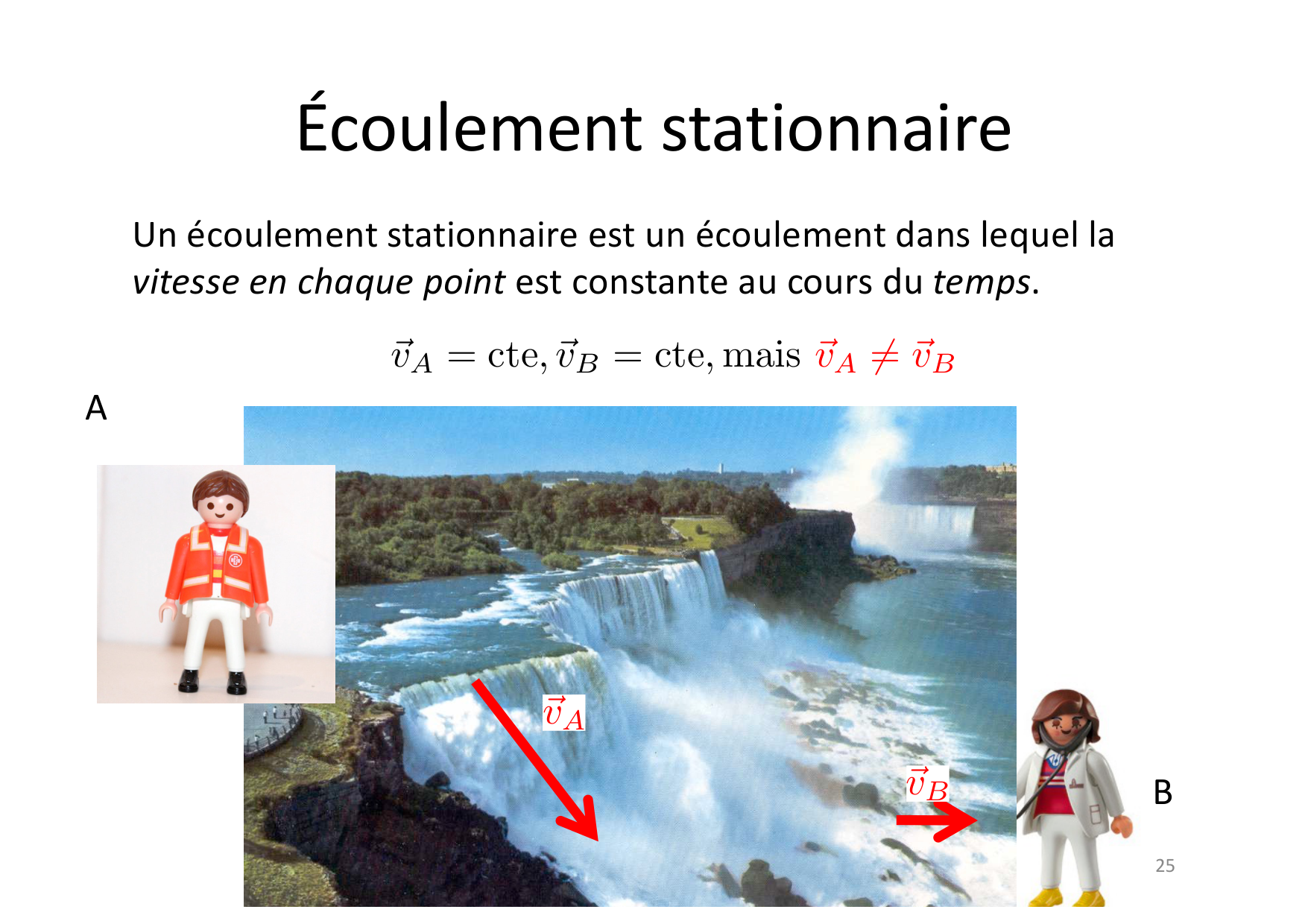 05 Mecanique des Fluides page 22