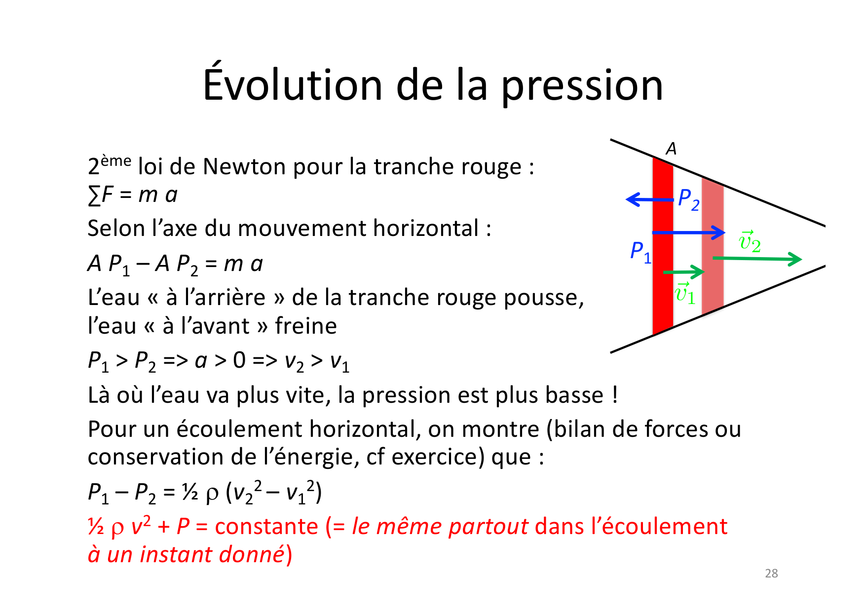05 Mecanique des Fluides page 25