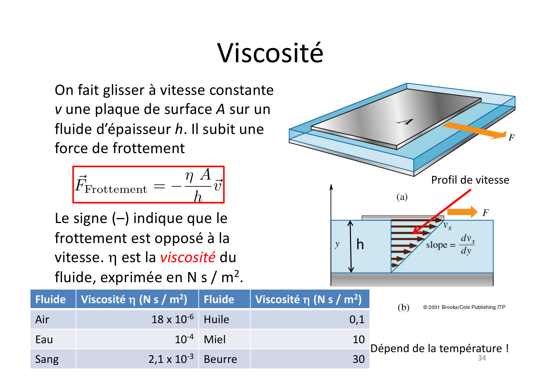 05 Mecanique des Fluides page 31