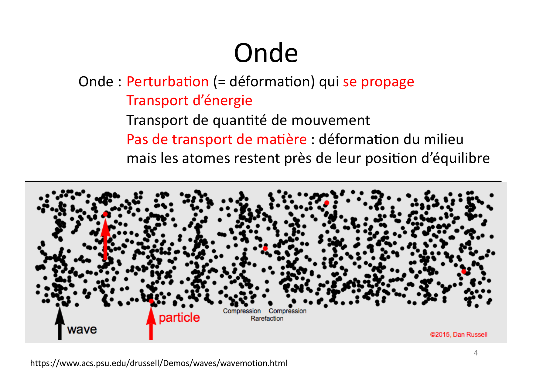 06 Ondes page 4