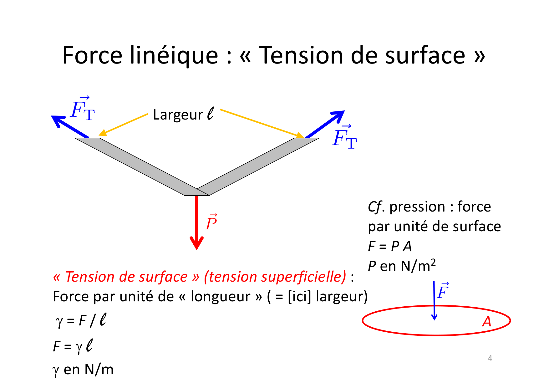07 Tension de surface page 4