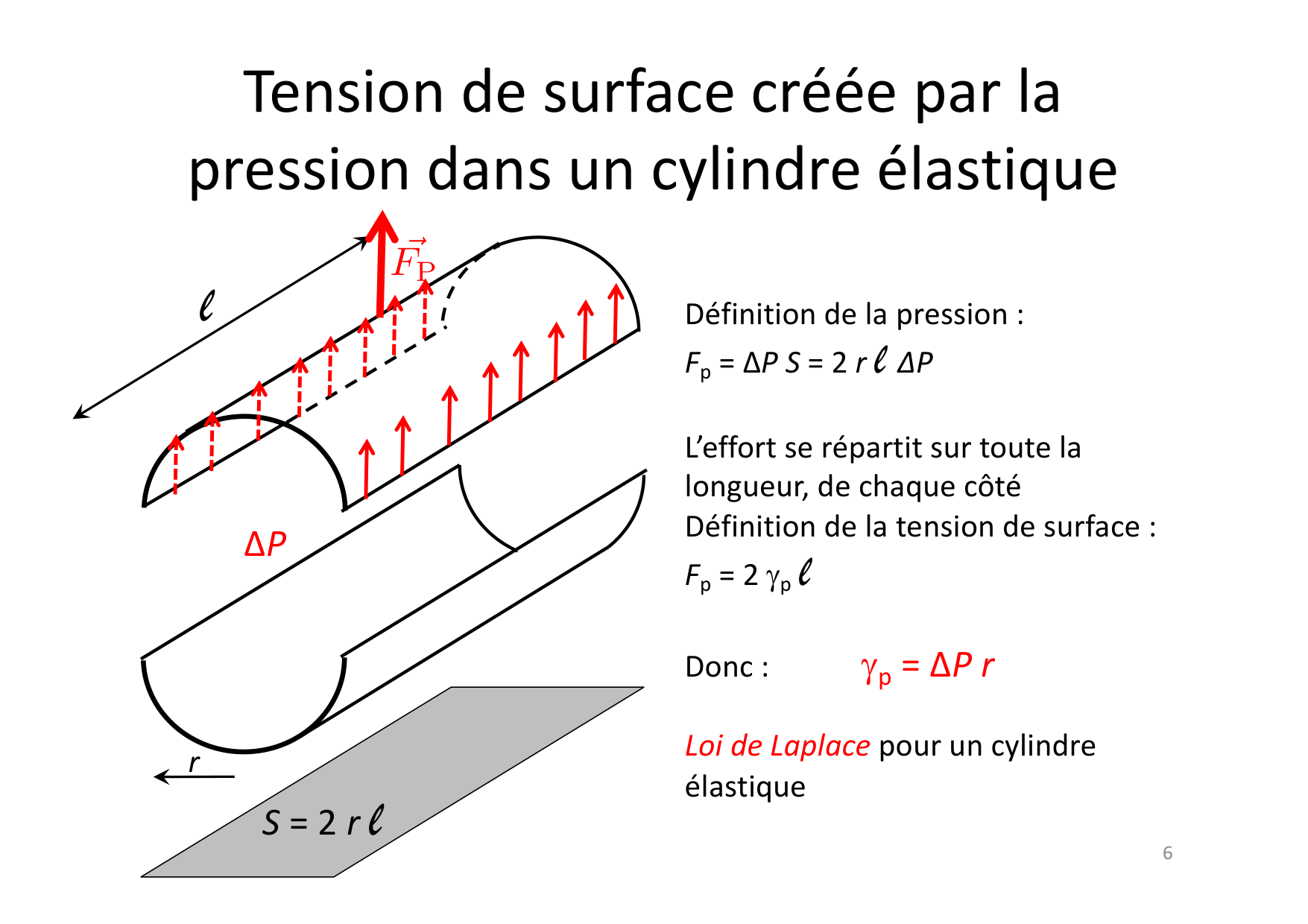 07 Tension de surface page 6