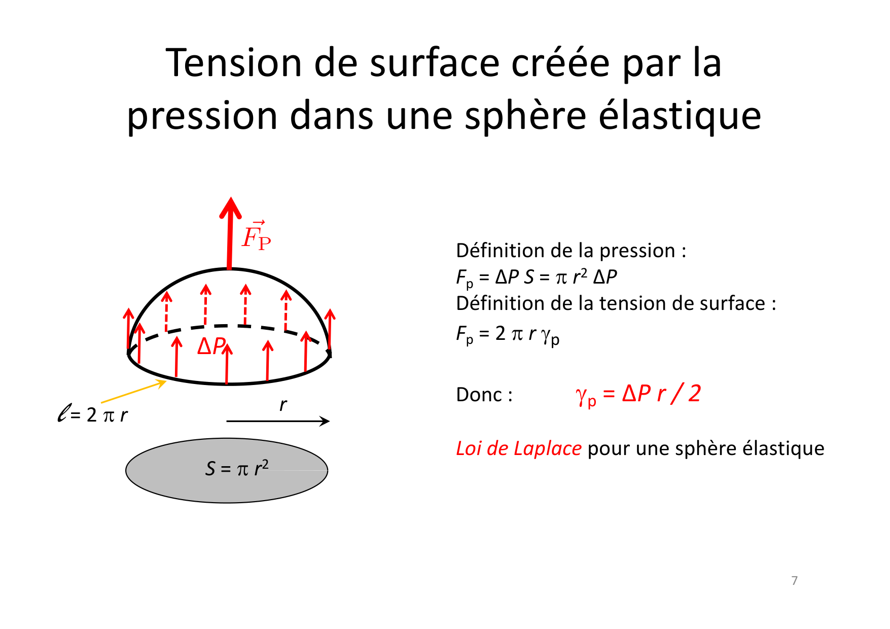07 Tension de surface page 7